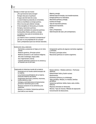 52
2
Energía, el motor que nos mueve
¿Por qué tenemos tanta energía?
Energía vital para el quehacer.
El agua sale del tubo de la casa.
La electricidad es producida en el bombillo.
Cómo se manifiesta la energía química.
Otros recursos para obtener energía.
Crisis energética en Venezuela y el mundo.
Energía y reacciones químicas.
Contando cantidades de sustancias químicas.
Combustibles fósiles, petróleo y energía.
La materia crece ante el incremento de la
temperatura.
¿La materia crece si aumenta la temperatura?
¿El calor es una propiedad de los cuerpos?
Calor y temperatura para las ciencias naturales.
Materia y energía.
Distintos tipos de energía y sus transformaciones.
Energía química en la naturaleza.
Reacciones químicas y energía.
Fuentes de energía.
Tipos de reacciones químicas.
Balances de reacciones.
El Mol.
Calor y Temperatura.
Determinación del calor y de la temperatura.
3
Sembrando vida y soberanía
Nutrientes y sustancias en hojas y en el reino
animal.
Medicina genérica. ¡Principio activo!
Medicina ancestral: la de nuestros indígenas.
Me arde el estómago, tengo acidez.
Sal e hipertensión arterial.
Leyendo elementos químicos en el universo y
su relación con el vivir bien.
Composición química de algunos nutrientes vegetales
y animales.
Fármacos y principio activo.
Reacciones químicas en nuestro organismo.
4
Explorando el misterioso mundo de la materia
Sumergirse en el mundo submicroscopico de
la materia.
Los primeros escudriñadores de la materia.
Evolución histórica del átomo.
Imaginando electrones, protones, neutrones,
núcleo atómico y más.
Ventajas y contradicciones de bioelementos
primarios. Elementos para la vida.
Técnicas nucleares en los alimentos y las
medicinas.
Metales y no metales. Sustancias químicas.
¡Casi todo es una mezcla!
Núcleo atómico – Modelos atómicos – Partículas
atómicas.
Radiactividad: fisión y fusión nuclear.
Bioelementos.
Elementos químicos y su simbología.
Tabla periódica. Metales, no metales, familias
periódicas.
Sustancias químicas: óxidos, bases, sales, ácidos,
hidruros.
Riquezas minerales en Venezuela.
Mezclas. Tipos de mezclas. Métodos de separación.
Concentración de disoluciones.
 