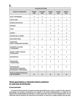 6
PLAN DE ESTUDIO
ÁREAS DE FORMACIÓN PRIMER
AÑO
SEGUNDO
AÑO
TERCER
AÑO
CUARTO
AÑO
QUINTO
AÑO
ARTE Y PATRIMONIO 4 4 - - -
CASTELLANO 4 4 4 4 4
CIENCIAS NATURALES 6 6 - - -
BIOLOGÍA - - 4 4 4
FÍSICA - - 4 4 4
QUÍMICA - - 4 4 4
CIENCIAS DE LA TIERRA - - - - 2
EDUCACIÓN FÍSICA 6 6 6 6 6
FORMACIÓN
PARA LA SOBERANÍA NACIONAL
- - - 2 2
GEOGRAFÍA, HISTORIA
Y CIUDADANÍA
6 6 6 4 4
INGLÉS Y OTRAS LENGUAS
EXTRANJERAS
6 6 6 6 4
MATEMÁTICAS 4 4 4 4 4
ORIENTACIÓN
Y CONVIVENCIA
2 2 2 2 2
PARTICIPACIÓN
EN GRUPOS DE CREACIÓN,
RECREACIÓN Y PRODUCCIÓN
6 6 6 6 6
TOTAL DE HORAS SEMANALES
POR ESTUDIANTE 44 44 46 46 46
Temas generadores y referentes teórico-prácticos
en cada área de formación
El tema generador
En cada área de formación se proponen temas generadores que, como su nombre lo dice, generan
aprendizaje con sentido y pertinencia con respecto a los temas indispensables y a través de las
experiencias indispensables planificadas. El tema generador enlaza el tema indispensable con los
referentes teórico-prácticos de cada área de formación a través de un tejido temático que permite,
 