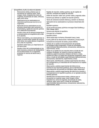 63
5
El equilibrio, el pH y la vida en el planeta.
Disoluciones ácidas y básicas que se
encuentran en nuestras casas, como
vinagre, limón, limpiahornos, leche de
magnesia, bicarbonato de sodio, refrescos,
agua, entre otras.
Importancia de los catalizadores en
reacciones químicas que ocurren en el
organismo.
Aplicación de los catalizadores en los
procesos industriales, para aumentar la
selectividad y rapidez de reacción química
en la obtención de productos.
Estudio crítico de los factores temperatura
y concentración en el equilibrio de la vida
en el planeta.
Efecto invernadero y sus consecuencias: la
sequía, la lluvia ácida, erosión de la tierra,
entre otros, los cuales afectan el equilibrio
de la vida en el planeta.
Equilibrio ácido-base y su importancia en
los seres vivos.
Estudio crítico de la sintomatología en los
seres humanos, producto del desequilibrio
de las disoluciones en su organismo,
presentes en centros de salud local y
regional.
Rapidez de reacción: cinética química, ley de rapidez de
reacción, constante de rapidez de reacción.
Orden de reacción: orden cero, primer orden y segundo orden.
Factores que afectan la rapidez de reacción química.
Teoría de colisiones (colisión efectiva y colisión no efectiva).
Aplicación de los catalizadores en procesos industriales del
país.
Equilibrio químico.
Ley de acción de masas; químicos noruegos Cato Guldberg y
Peter Waage (1867).
Factores que afectan el equilibrio.
Principio de Le Chatelier.
Equilibrio iónico.
Teoría ácido-base: Arrhenius, Bronsted-Lowry, Lewis.
El pH y pOH de las disoluciones: indicadores y escala de pH.
Constante de ionización de ácidos y bases débiles.
Análisis de la rapidez de descomposición del peróxido
de hidrógeno (agua oxigenada), a través de actividades
experimentales (demostraciones, simulaciones, laboratorios,
experimentos, otras).
Efecto en la rapidez de una reacción entre un ácido de uso
cotidiano (limpiador de inodoro) y diversos materiales
metálicos; papel de aluminio, limadura de hierro o clavo,
alambre de cobre y la hojilla del sacapuntas (magnesio), entre
otros, a través de actividades experimentales (demostraciones,
simulaciones, laboratorios, experimentos, otras).
Observación, identificación y análisis experimental del efecto
de la temperatura y la naturaleza de los reactivos en la rapidez
de reacción.
Observación y análisis experimental del efecto de las
enzimas en las reacciones químicas, que se reproducirá en la
descomposición del peróxido de hidrógeno (agua oxigenada).
Observación y análisis experimental del efecto de la presión y
la temperatura en el equilibrio químico, en un ejemplo sencillo
(bebida gaseosa).
Identificación de disoluciones ácidas y básicas que se
encuentran en nuestras casas, como vinagre, limón,
limpiahornos, leche de magnesia, bicarbonato de sodio,
refrescos, agua, entre otros, a través de actividades
experimentales (demostraciones, simulaciones, laboratorios,
experimentos, otras).
 