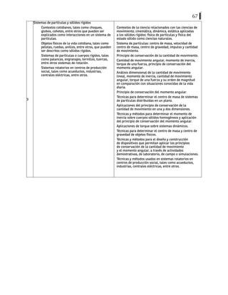 67
3
Sistemas de partículas y sólidos rígidos
Contextos cotidianos, tales como choques,
globos, cohetes, entre otros que pueden ser
explicados como interacciones en un sistema de
partículas.
Objetos físicos de la vida cotidiana, tales como
pelotas, ruedas, anillos, entre otros, que pueden
ser descritos como sólidos rígidos.
Sistemas de partículas o cuerpos rígidos, tales
como palancas, engranajes, tornillos, tuercas,
entre otros sistemas de rotación.
Sistemas rotatorios en centros de producción
social, tales como acueductos, industrias,
centrales eléctricas, entre otros.
Contextos de la ciencia relacionados con las ciencias de
movimiento; cinemática, dinámica, estática aplicadas
a los sólidos rígidos: física de partículas y física del
estado sólido como ciencias naturales.
Sistema de partículas: centro de masa, velocidad de
centro de masa, centro de gravedad, impulso y cantidad
de movimiento.
Principio de conservación de la cantidad de movimiento.
Cantidad de movimiento angular, momento de inercia,
torque de una fuerza, principio de conservación del
momento angular.
Análisis dimensional de la cantidad de movimiento
lineal, momento de inercia, cantidad de movimiento
angular, torque de una fuerza y su orden de magnitud
en comparación con situaciones conocidas de la vida
diaria.
Principio de conservación del momento angular.
Técnicas para determinar el centro de masa de sistemas
de partículas distribuidas en un plano.
Aplicaciones del principio de conservación de la
cantidad de movimiento en una y dos dimensiones.
Técnicas y métodos para determinar el momento de
inercia sobre cuerpos sólidos homogéneos y aplicación
del principio de conservación del momento angular.
Aplicaciones de torque sobre sistemas dinámicos.
Técnicas para determinar el centro de masa y centro de
gravedad de objetos físicos.
Técnicas y métodos para el diseño y construcción
de dispositivos que permitan aplicar los principios
de conservación de la cantidad de movimiento
y el momento angular, a través de actividades
demostrativas, de laboratorio, de campo o simulaciones.
Técnicas y métodos usados en sistemas rotatorios en
centros de producción social, tales como acueductos,
industrias, centrales eléctricas, entre otros.
 