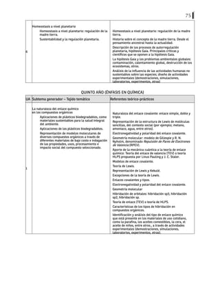 75
6
Homeostasis a nivel planetario
Homeostasis a nivel planetario: regulación de la
madre tierra.
Sustentabilidad y la regulación planetaria.
Homeostasis a nivel planetario: regulación de la madre
tierra.
Historia sobre el concepto de la madre tierra. Desde el
pensamiento ancestral hasta la actualidad.
Descripción de los procesos de autorregulación
planetaria, hipótesis Gaia. Principales críticas y
científicos que se oponen a la hipótesis Gaia.
La hipótesis Gaia y los problemas ambientales globales:
contaminación, calentamiento global, destrucción de los
ecosistemas, otros.
Análisis de la influencia de las actividades humanas no
sustentables sobre las especies; diseño de actividades
experimentales (demostraciones, simulaciones,
laboratorios, experimentos, otras)
QUINTO AÑO (ÉNFASIS EN QUÍMICA)
UA Subtema generador – Tejido temático Referentes teórico-prácticos
1
La naturaleza del enlace químico
en los compuestos orgánicos
Aplicaciones de plásticos biodegradables, como
materiales sustentables para la salud integral
del ambiente.
Aplicaciones de los plásticos biodegradables.
Representación de modelos moleculares de
diversos compuestos orgánicos a través de
diferentes materiales de bajo costo e indagación
de las propiedades, usos, procesamiento e
impacto social del compuesto seleccionado.
Naturaleza del enlace covalente: enlace simple, doble y
triple.
Representación de la estructura de Lewis de moléculas
sencillas, del contexto social (por ejemplo; metano,
amoniaco, agua, entre otros).
Electronegatividad y polaridad del enlace covalente.
Geometría molecular: modelo de Giliespie y R. N.
Nyholm, denominado Repulsión de Pares de Electrones
de Valencia (RPEV).
Aporte de la mecánica cuántica a la teoría de enlace
químico: Teoría del enlace de valencia (TEV) o teoría
HLPS propuesta por Linus Pauling y J. C. Staler.
Modelos de enlace covalente.
Teoría de Lewis.
Representación de Lewis y Kekulé.
Excepciones de la teoría de Lewis.
Enlaces covalentes y tipos.
Electronegatividad y polaridad del enlace covalente.
Geometría molecular
Hibridación de orbitales: hibridación sp3, hibridación
sp2, hibridación sp.
Teoría de enlace (TEV) o teoría de HLPS.
Características de los tipos de hibridación en
compuestos orgánicos.
Identificación y análisis del tipo de enlace químico
que está presente en los materiales de uso cotidiano,
como la parafina, los aceites comestibles, la cera, el
aceite de niños, entre otros., a través de actividades
experimentales (demostraciones, simulaciones,
laboratorios, experimentos, otras).
 