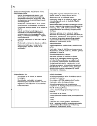 78
5
Compuestos halogenados. Descubriendo aromas
(aldehídos y cetonas)
Usos de los halogenuros de alquilo, como
disolventes, reactivos en síntesis orgánica,
refrigerantes, anestésicos, plaguicidas, entre
otros y su importancia tecnológica e impacto
ambiental y social.
Efectos en el ambiente del uso de los freones
como sustitutos estables de gas refrigerante.
Efectos en el ambiente del uso de los haluros de
alquilo.
Usos de los halogenuros de alquilo, como
disolventes, reactivos en síntesis orgánica,
refrigerantes, anestésicos, plaguicidas, entre
otros, y su importancia tecnológica e impacto
ambiental y social.
Efectos del gas mostaza en la Primera Guerra
Mundial.
Efectos de la keratina en el alisado del cabello.
Uso consciente del agua y los productos
de limpieza que se suelen utilizar en los
autolavados.
Compuestos orgánicos halogenados: haluros de
alquilo, haluros de vinilo y haluros de arilo.
Nomenclatura de los haluros de alquilo.
Propiedades físicas de los haluros de alquilo: masa
molecular (g/mol), punto de ebullición (ºC y K),
densidad (g/ml).
Obtención de los haluros de alquilo: halogenación de
alcanos y alquenos vía radicales libres; halogenación
bencílica y alílica con N-bromosuccinimida (NBS);
hidrohalogenación de alquenos y halogenación de
alcoholes.
Reacciones químicas de los haluros de alquilo:
reacciones de sustitución y reacciones de eliminación.
Observación, identificación de halogenuros de alquilo
en muestras de aerosoles, a través de actividades
experimentales (demostraciones, simulaciones,
laboratorios, experimentos, otras).
Aceites esenciales.
Aldehídos y cetonas. Generalidades y nomenclatura
IUPAC.
Propiedades físicas de aldehídos y cetonas: punto de
ebullición (°C), punto de fusión (°C), densidad (g/ml) y
solubilidad en agua (%)
Obtención de aldehídos y cetonas.
Reacciones químicas de aldehídos y cetonas.
Destilación de aceites esenciales en muestras
de frutas (limón, mandarina o naranja), a través
de actividades experimentales (demostraciones,
simulaciones, laboratorios, experimentos, otras).
Diseño de un proyecto socioproductivo, a través de
la elaboración de un producto químico, como, por
ejemplo: jabón, champú, crema para las manos,
desinfectante, entre otros.
6
La química de la vida
Aplicaciones de las aminas, en avances
tecnológicos
Biomoléculas: propiedades generales e
importancia para la vida de los seres humanos.
Importancia de la extracción de la caseína en
productos lácteos,
	
Grupos funcionales.
Alcoholes. Clasificación de los alcoholes: primarios,
secundarios y terciarios.
Nomenclatura IUPAC de los alcoholes y fenoles.
Propiedades de los alcoholes y fenoles.
Obtención de alcoholes a partir de alquenos,
halogenuros de alquilo y compuestos carbonílicos.
Usos de alcoholes y fenoles.
Aminas: clasificación, propiedades y reacciones
químicas.
Aplicaciones de las aminas.
Ácidos carboxílicos: nomenclatura, propiedades físicas.
Ésteres.
Amidas.
Extracción de la caseína, proteína presente en la
leche, y la desnaturalización, a través de actividades
experimentales (demostraciones, simulaciones,
laboratorios, experimentos, otras).
 