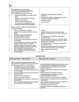 88
5
Potencialidades del cuerpo humano
en relación con los parámetros fisiológicos
para el mantenimiento de la salud
y las variables sociales para el vivir bien
Parámetros fisiológicos y su relación con la
salud.
Variables antropométricas venezolanas.
Medidas antropométricas.
Niveles de potencialidades físicas.
La incidencia de la actividad física en la
manifestación de la frecuencia cardiaca.
Anatomía y fisiología humana. Indicadores
fisiológicos
Pulso o latido cardiaco. La localización y conteo de
los latidos o pulsaciones cardíacas.
Frecuencia cardiaca.
Tensión arterial.
6
Lúdica, recreación y juego como oportunidades de
formación ciudadana
Recreación, tiempo libre y sociedad.
Juegos motrices, juegos tradicionales, bailes y
danzas.
Recreación, juegos motrices, juegos
tradicionales, juegos autóctonos.
Actividades de vida al aire libre.
Uso constructivo del tiempo libre institucional
y comunitario.
Valores individuales y sociales que se pueden
promover desde el juego y la recreación.
Actividades físicas en la naturaleza. Juegos
motores en contacto directo con la naturaleza
para la integración, conservación del
medio ambiente y la optimización del buen
vivir y la relación con el entorno escolar y
sociocomunitario.
Ecología.
Parques nacionales, monumentos naturales, y
parques recreacionales de su localidad, región y del
país.
Excursionismos, visitas guiadas, campamentos
contextualizados.
Juegos tradicionales propios de su localidad, región
y del país (trompo, yoyo, perinola, garrufio, metras,
cometas, pisé, entre otros).
Actividades físicas en la naturaleza. Corporeidad y
educación del ritmo.
Acciones de seguridad y de primeros auxilios en el
medio escolar, comunitario y en la naturaleza.
Bailes tradicionales y autóctonos.
Danza.
SEGUNDO AÑO
UA Tema generador – Tejido temático Referentes teórico-prácticos
1
Hábitos, aptitudes, actitudes y destrezas de tipo
psicomotor hacia el desarrollo pleno y armónico del
ser humano para optimizar su salud integral
Cualidades físicas y destrezas motoras en
relación con la higiene y la salud integral.
Clasificación de las actividades físicas de acuerdo
con su intensidad.
Ejercicios dirigidos al desarrollo de las diferentes
cualidades físicas.
Alimentación y actividad física.
Políticas de salud en Venezuela.
Políticas deportivas en Venezuela. Políticas de la
actividad física.
Historia, desarrollo geográfico de las actividades
físicas y deportivas en su comunidad.
Frecuencia cardíaca. Relación de la frecuencia cardiaca
y la intensidad de las actividades físicas. Ubicación
y conteo de la frecuencia cardíaca, antes, durante y
después del ejercicio.
Dosificación del ejercicio de acuerdo con la frecuencia
cardiaca.
Movilidad articular y elongación muscular.
Efectos fisiológicos sobre la ingesta diaria de
carbohidratos, lípidos y prótidos.
Hábitos de higiene como parte de la salud integral.
Creación de banco de datos acerca de la geohistoria de
la comunidad
Juegos predeportivos donde destaquen la importancia
de los valores y la identidad nacional.
Actividades lúdicas para la salud.
Instituciones existentes encargadas de la salud y la
educación.
 