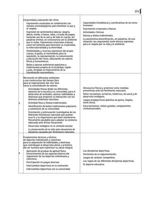 89
2
Corporeidad y educación del ritmo
Expresiones corporales en combinación con
sonidos onomatopéyicos para fomentar la paz y
el respeto.
Expresión de sentimientos básicos: alegría,
afecto, miedo, tristeza, rabia, a través de juegos,
haciendo uso de la cara y de todo el cuerpo, sin
palabras (mimo), en consonancia con el ambiente
que lo rodea. Expresiones corporales urbanas
como herramienta para favorecer la creatividad,
la interculturalidad y la diversidad.
Posibilidades y recursos expresivos del propio
cuerpo, el gesto, el movimiento para la
expresión, la representación, la comunicación
y educación del ritmo, afianzando los valores
éticos y humanísticos.
Bailes y danzas autóctonas populares y
tradicionales propias de la localidad, región
y país, dirigidas al mejoramiento de la
coordinación neuromotora.
Capacidades kinestésicas y coordinativas de los seres
humanos.
Expresiones corporales urbanas.
Actividades rítmicas.
Danzas y bailes tradicionales.
La pantomima (escenificación, sin palabras, de una
situación con argumento) como técnica expresiva
para el respeto por la vida y el ambiente.
3
Recreación en diferentes ambientes
y uso constructivo del tiempo libre
para el mejoramiento del vivir bien
hacia la consolidación de valores
Actividades físicas desde los diferentes
espacios de la escuela y la comunidad, para el
desarrollo de actitudes, valores, habilidades y
destrezas que propicien la interacción con los
distintos ambientes naturales.
Actividad física y fiestas tradicionales.
Identificación de bailes tradicionales populares
y autóctonos de su comunidad.
Orientación y estimulación investigativa de los
diferentes fenómenos naturales que puedan
ocurrir y la importancia que tiene mantenerse
físicamente saludable para adoptar la conducta
adecuada ante dichas situaciones.
Desarrollo endógeno en el contexto escolar.
La preservación de la vida ante situaciones de
desastres causados por fenómenos naturales.
Simulacros físicos y prácticos como medidas
preventivas ante los fenómenos naturales.
Sitios recreativos, turísticos, históricos, de salud y de
desarrollo endógeno.
Juegos predeportivos (pelotica de goma, chapita,
entre otros).
Excursionismos, visitas guiadas, campamentos
contextualizados.
4
Fundamentos técnicos y tácticos
de deportes individuales y colectivos
para la adquisición de habilidades y destrezas
que contribuyan al desarrollo pleno y armónico
del ser humano para optimizar su salud integral
Aplicación de pruebas de aptitud física.
Conocimientos de los aspectos básicos del
reglamento de los deportes individuales y
colectivos.
Participación en juegos diversos.
Intercambios deportivos en la institución.
Intercambios deportivos con la comunidad.
Las disciplinas deportivas.
Elementos de la reglamentación.
Juegos de carácter competitivo.
Las reglas de las diferentes disciplinas deportivas.
El deporte educativo.
 