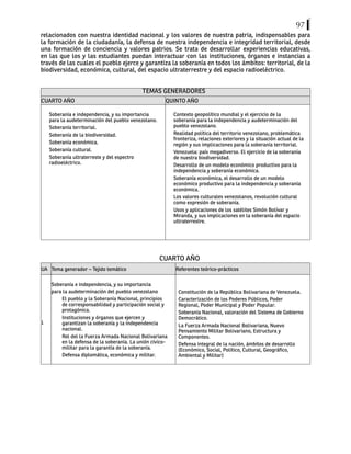 97
relacionados con nuestra identidad nacional y los valores de nuestra patria, indispensables para
la formación de la ciudadanía, la defensa de nuestra independencia e integridad territorial, desde
una formación de conciencia y valores patrios. Se trata de desarrollar experiencias educativas,
en las que los y las estudiantes puedan interactuar con las instituciones, órganos e instancias a
través de las cuales el pueblo ejerce y garantiza la soberanía en todos los ámbitos: territorial, de la
biodiversidad, económica, cultural, del espacio ultraterrestre y del espacio radioeléctrico.
TEMAS GENERADORES
CUARTO AÑO QUINTO AÑO
Soberanía e independencia, y su importancia
para la audeterminación del pueblo venezolano.
Soberanía territorial.
Soberanía de la biodiversidad.
Soberanía económica.
Soberanía cultural.
Soberanía ultraterreste y del espectro
radioeléctrico.
Contexto geopolítico mundial y el ejercicio de la
soberanía para la independencia y audeterminación del
pueblo venezolano.
Realidad política del territorio venezolano, problemática
fronteriza, relaciones exteriores y la situación actual de la
región y sus implicaciones para la soberanía territorial.
Venezuela: país megadiverso. El ejercicio de la soberanía
de nuestra biodiversidad.
Desarrollo de un modelo económico productivo para la
independencia y soberanía económica.
Soberanía económica, el desarrollo de un modelo
económico productivo para la independencia y soberanía
económica.
Los valores culturales venezolanos, revolución cultural
como expresión de soberanía.
Usos y aplicaciones de los satélites Simón Bolívar y
Miranda, y sus implicaciones en la soberanía del espacio
ultraterrestre.
CUARTO AÑO
UA Tema generador – Tejido temático Referentes teórico-prácticos
1
Soberanía e independencia, y su importancia
para la audeterminación del pueblo venezolano
El pueblo y la Soberanía Nacional, principios
de corresponsabilidad y participación social y
protagónica.
Instituciones y órganos que ejercen y
garantizan la soberanía y la independencia
nacional.
Rol del la Fuerza Armada Nacional Bolivariana
en la defensa de la soberanía. La unión cívico-
militar para la garantía de la soberanía.
Defensa diplomática, económica y militar.
Constitución de la República Bolivariana de Venezuela.
Caracterización de los Poderes Públicos, Poder
Regional, Poder Municipal y Poder Popular.
Soberanía Nacional, valoración del Sistema de Gobierno
Democrático.
La Fuerza Armada Nacional Bolivariana, Nuevo
Pensamiento Militar Bolivariano, Estructura y
Componentes.
Defensa integral de la nación, ámbitos de desarrollo
(Económico, Social, Político, Cultural, Geográfico,
Ambiental y Militar)
 