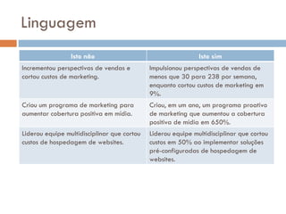 Linguagem Isto não Isto sim Incrementou perspectivas de vendas e cortou custos de marketing. Impulsionou perspectivas de vendas de menos que 30 para 238 por semana, enquanto cortou custos de marketing em 9%. Criou um programa de marketing para aumentar cobertura positiva em mídia. Criou, em um ano, um programa proativo de marketing que aumentou a cobertura positiva de mídia em 650%. Liderou equipe multidisciplinar que cortou custos de hospedagem de websites. Liderou equipe multidisciplinar que cortou custos em 50% ao implementar soluções pré-configuradas de hospedagem de websites. 