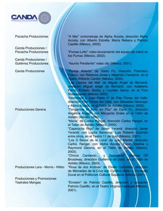   5	
  
Pizcacha Producciones “A Mar” cortometraje de Alpha Acosta, dirección Alpha
Acosta, con Alberto Estrella, María Rebeca y Patricio
Castillo (México, 2003).
Canda Producciones /
Pizcacha Producciones “Pumas-Lotto” video lanzamiento del equipo de futbol de
los Pumas (México, 2002).
Canda Producciones /
Gutiérrez Producciones “Asunto Pendiente” video clip (México, 2001).
Canda Producciones “Pareja Abierta” de Dario Fo, dirección Francisco
Franco, con Rebecca Jones y Alejandro Camacho, en el
Teatro Wilberto Cantón (México, 2004).
“Los Limbos del Mal” de Miguel Angel de Bernardi,
dirección Miguel angel de Bernardi, con Adalberto
Parra, Ernesto Godoy y Lourdes Garza, en el Foro
Shakespeare (México 2005).
“Homenaje a Juan Pablo II” de Pilar Flores del Valle,
dirección Pilar Flores del Valle, con Sebastián Moncayo
y Alpha Acosta, en el Telón de Asfalto (México, 2005).
Producciones Gerena “Tengamos el Sexo en Paz” de Dario Fo, dirección
Angélica Aragón, con Margarita Gralia en el Telón de
Asfalto (México 1999).
“María” de Carlos Rangel, dirección Carlos Rangel, en
el Telón de Asfalto (México, 2000).
“Caperucita Roja” de Javier Yerandi, dirección Javier
Yerandi, con Lupita Sandoval, Luis Roberto Guzmán
entre otros, en el Teatro 11 de Julio (México, 2001).
“Los 3 Sexos de la Luna” de Julio Martell, dirección
Carlos Rangel, con Alpha Acosta, Flavio Medina y
Raymond Gerena, en el Telón de Asfalto (México,
2002).
“Chicos Cantando… y Desnudos!” Musical Off
Broadway, dirección Guillermo de Uslar, en el Telón de
Asfalto (México, 2003).
Producciones Lara - Morris - Klitbo “Rosa de dos Aromas” de Emilio Carballido, dirección
de Mercedes de la Cruz con Cynthia Klitbo y Consuelo
Duval en el Poliforum Cultural Siqueiros (México 2001).
Producciones y Promociones
Teatrales Mangas “Einstein” de Patricio Castillo, dirección y actuación
Patricio Castillo, en el Teatro Virginia Fabregas (México,
2001).
 