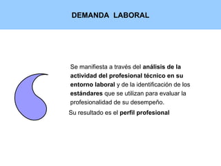 DEMANDA LABORAL
Se manifiesta a través del análisis de la
actividad del profesional técnico en su
entorno laboral y de la identificación de los
estándares que se utilizan para evaluar la
profesionalidad de su desempeño.
Su resultado es el perfil profesional
 