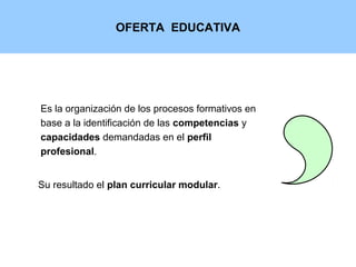 OFERTA EDUCATIVA
Es la organización de los procesos formativos en
base a la identificación de las competencias y
capacidades demandadas en el perfil
profesional.
Su resultado el plan curricular modular.
 