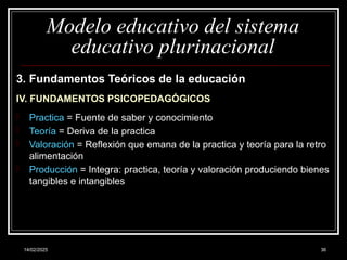 14/02/2025 36
Modelo educativo del sistema
educativo plurinacional
3. Fundamentos Teóricos de la educación
IV. FUNDAMENTOS PSICOPEDAGÓGICOS
- Practica = Fuente de saber y conocimiento
- Teoría = Deriva de la practica
- Valoración = Reflexión que emana de la practica y teoría para la retro
alimentación
- Producción = Integra: practica, teoría y valoración produciendo bienes
tangibles e intangibles
 