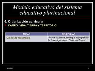 14/02/2025 44
Modelo educativo del sistema
educativo plurinacional
6. Organización curricular
 CAMPO: VIDA, TIERRA Y TERRITORIO
AREAS DISCIPLINAS
Ciencias Naturales Física, Química, Biología, Geografía y
la Investigación en Ciencias Puras
 