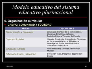 14/02/2025 46
Modelo educativo del sistema
educativo plurinacional
6. Organización curricular
 CAMPO: COMUNIDAD Y SOCIEDAD
AREAS DISCIPLINAS
Comunicación y Lenguajes Lenguajes, Ciencias de la comunicación,
Literatura, Lingüística aplicada,
Sociolingüística y Técnicas de Estudio.
Ciencias Sociales Historia, Sociología, Antropología, Educación
en derechos ciudadanos, Métodos de
Investigación Social, Gestión Pública
Comunitaria Intercultural.
Educación Artística Artes Plásticas y Visuales y Educación
Musical
Educación Física, y Deportiva Educación física, Disciplinas deportivas y
Danza
 