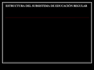 ESTRUCTURA DEL SUBSISTEMA DE EDUCACIÓN REGULAR
 