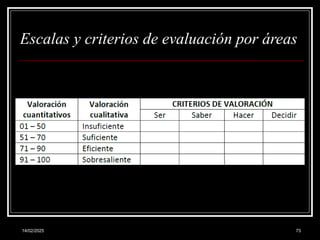 14/02/2025 73
Escalas y criterios de evaluación por áreas
 