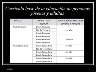 14/02/2025 79
Currículo base de la educación de personas
jóvenes y adultas
 