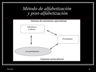 14/02/2025 80
Método de alfabetización
y post-alfabetización
 