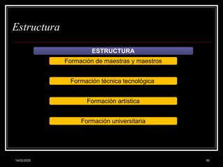 14/02/2025 85
Estructura
ESTRUCTURA
Formación de maestras y maestros
Formación técnica tecnológica
Formación artística
Formación universitaria
 
