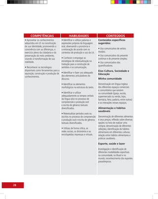 COMPETÊNCIAS                           HABILIDADES                            CONTEÚDOS
     • Aproveitar os conhecimentos        • Identificar e utilizar palavras e   Conteúdos específicos
     adquiridos em LE na constituição     expressões próprias da linguagem      sugeridos:
     de sua identidade, promovendo a      oral, observando a pronúncia e
     convivência com as diferenças, o     a entonação de acordo com os          • Uso comunicativo de verbos
     exercício pleno da cidadania e da    contextos de produção e uso da LA.    modais;
     preservação do meio ambiente,                                              • Uso comunicativo do presente
     visando à transformação de sua       • Conhecer e empregar as              contínuo e do presente simples;
     realidade.                           estratégias de retextualização na
                                                                                • Uso comunicativo dos
                                          tradução para a construção de
                                                                                quantificadores.
     • Reconhecer as tecnologias          sentidos e na comunicação.
     disponíveis como ferramentas para a                                        Eixo Cultura, Sociedade e
     aquisição, construção e produção de • Identificar e fazer uso adequado     Educação
     conhecimentos.                      dos elementos articuladores do
                                         discurso.                              Minha comunidade

                                          • Identificar os elementos            Denominação em língua inglesa
                                          morfológicos na estrutura do texto.   dos diferentes espaços comerciais
                                                                                e comunitários que existem
                                          • Identificar e utilizar              na comunidade (igreja, escola,
                                          adequadamente os tempos verbais       supermercado ou venda, lojas,
                                          da língua-alvo no processo de         farmácia, feira, padaria, entre outros)
                                          compreensão e produção oral           e as interações nesses espaços.
                                          e escrita de gêneros textuais
                                          diversificados.                       Alimentação e hábitos
                                                                                saudáveis
                                          • Retextualizar períodos orais ou
                                          escritos no processo de compreensão Denominação de diferentes alimentos
                                          e produção oral e escrita de gêneros e seus preços; reflexão sobre diversas
                                          textuais diversificados.             opções na hora de realizar uma
                                                                               compra; denominação de diferentes
                                          • Utilizar, de forma crítica, as     refeições; identificação de hábitos
                                          redes sociais, os dicionários e as   alimentares em diferentes culturas;
                                          enciclopédias impressas e virtuais.  relação entre hábitos alimentares e
                                                                               práticas saudáveis.

                                                                                Esporte, saúde e lazer

                                                                                Investigação e identificação de
                                                                                diferentes modalidades esportivas
                                                                                na comunidade, no Brasil e no
                                                                                mundo; reconhecimento dos esportes
                                                                                paraolímpicos.




28
 