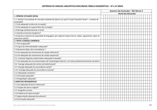 127Educação Infantil e Ensino Fundamental (Anos Iniciais)
CRITÉRIOS DE ANÁLISE LINGUÍSTICO-DISCURSIVA-TABELA DIAGNÓSTICA – 4º e 5º ANOS
Aspectos não Dominados – ND/ Marcar X
Nome dos Educandos
1. GÊNERO/ SITUAÇÃO SOCIAL
1.1. Atende à necessidade de interação estabelecida (Quem? p/ quem? O quê? Quando? Onde? – contexto de
produção)?
1.2 Está adequado à esfera de circulação?
1.3 Está adequado ao suporte físico de circulação?
1.4 Abrange satisfatoriamente o tema?
1.5 Atende ao formato do gênero?
1.6 Expressa o domínio da capacidade de linguagem que o gênero requer (narrar, relatar, argumentar, expor ou
prescrever ações)?
2. TEXTO: CLAREZA/ COERÊNCIA
2.1 Tem progressão?
2.2 O grau de informatividade é adequado?
2.3 Apresenta ideias não contraditórias ?
2.4 Uso adequado dos mecanismos de coesão referencial?
2.5 Uso adequado dos mecanismos de coesão sequencial?
2.6 A variante linguística selecionada é adequada à situação?
2.7 Uso adequado dos circunstanciadores de tempo/lugar/modo etc. em textos predominantemente narrativos
2.8 Emprego adequado dos verbos (a/modo/tempo)?
2.9 Emprego adequado da concordância verbal?
2.10 Emprego adequado da concordância nominal?
2.11 Adequação vocabular?
2.2 Pontuação adequada?
2.3 Paragrafação adequada?
3 ASPECTOS ORTOGRÁFICOS
3.1 Uso adequado de letras maiúsculas?
3.2 Traçado das letras é legível?
3.3 Ortograﬁa correta?
3.4 Problemas de hipercorreção?
3.5 Segmentação adequada das palavras?
3.6 Acentuação adequada?
 