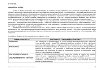 149Educação Infantil e Ensino Fundamental (Anos Iniciais)
6 AVALIAÇÃO
AVALIAÇÃO EM HISTÓRIA
Avaliar em História caracteriza-se pela busca de métodos, de estratégias, de ações significativas para o processo de compreensão do mundo do
trabalho e de suas implicações nas formas de organização e do exercício do poder. Nesse sentido, é necessário avaliar: a capacidade de entendimento dos
educandos a respeito das questões discutidas, sua capacidade de pesquisa e da busca de elementos argumentativos utilizados no discurso, a capacidade
de organização e de trabalho em grupo, o respeito e a compreensão dos fatores que imprimem aos seres humanos as condições adversas à vida, a possi-
bilidade de proposição e de articulação de ações que promovam as transformações sociais com e nos vários grupos a que pertençam. Mas é necessário
avaliar, também, o trabalho do educador, sua metodologia, o domínio dos conteúdos e as estratégias utilizadas na relação ensino e aprendizagem.
Também é preciso avaliar o contexto e as condições em que a educação ocorre, pois todos os fatores interferem no processo educativo. Nessa
perspectiva, o processo avaliativo pressupõe a reflexão sobre o que avaliar, quem avaliar, quando avaliar, como avaliar, por que avaliar e para que avaliar,
remetendo para superação da concepção de que a avaliação deve se limitar ao educando, à medida dos conhecimentos adquiridos e, consequentemente,
à premiação ou castigo em função dos resultados obtidos.
Com base nas Diretrizes Curriculares da Educação Básica: História do Estado do Paraná (2008) considera-se os conteúdos de História efetivamente
trabalhados em aula, essenciais para o desenvolvimento da consciência histórica. Nessa perspectiva, educador e educandos precisam entender que os
pressupostos da avaliação, tais como finalidades, objetivos, critérios e instrumentos, podem permitir rever o que precisa ser melhorado ou o que já foi
apreendido.
	
A avaliação na disciplina de História poderá seguir os seguintes critérios:
ELEMENTOS HISTÓRICOS INDICADORES DE COMPREENSÃO PELOS ALUNOS
CRONOLOGIA Têm experiências no estabelecimento de limites históricos, como antes de Cristo e depois de
Cristo, geração, década e século? São capazes de estabelecer sequência de datas e períodos,
determinar sequência de objetos e imagens e relacionar acontecimentos com uma cronologia?
TESTEMUNHOS São capazes de compreender tipos de testemunho que o historiador utiliza. Distinguem fontes
primárias de secundárias? São conscientes da necessidade de serem críticos na análise de
documentos? Têm consciência de como os historiadores empregam os testemunhos para
chegarem a uma explicação do passado?
CONTEÚDOS ESTRUTURANTES Analisam as diferentes conjunturas históricas a partir das relações de trabalho, das relações
sociais e de poder e relações culturais? Estabelece relações entre elementos diferentes?
LINGUAGEM E CONCEITOS HISTÓRICOS Compreendem o signiﬁcado de determinadas palavras num contexto histórico. Apropriam-se de
conteúdos e conceitos históricos? Empregam conceitos históricos para analisarem diferentes
relações sociais e contextos?
 