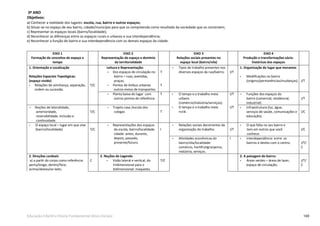 169Educação Infantil e Ensino Fundamental (Anos Iniciais)
3º ANO
Objetivos:
a) Conhecer a realidade dos lugares: escola, rua, bairro e outros espaços;
b) Situar-se no espaço de seu bairro, cidade/município para que os compreenda como resultado da sociedade que os constroem;
c) Representar os espaços locais (bairro/localidade);
d) Reconhecer as diferenças entre os espaços rurais e urbanos e sua interdependência;
e) Reconhecer a função do bairro e sua interdependência com os demais espaços da cidade.
EIXO 1
Formação de conceitos de espaço e
tempo
EIXO 2
Representação do espaço e domínio
da territorialidade
EIXO 3
Relações sociais presentes no
espaço local (bairro/vila)
EIXO 4
Produção e transformações sócio-
históricas dos espaços
1. Orientação e Localização
Relações Espaciais Topológicas:
(espaço vivido)
• Relações de vizinhança, separação,
ordem ou sucessão.
T/C
Leitura e Representação:
• Dos espaços de circulação no
bairro – ruas, avenidas,
praças;
• Pontos de ônibus urbanos
outros meios de transportes.
T
T
• Tipos de trabalho presentes nos
diversos espaços da rua/bairro; I/T
1. Organização do lugar que moramos
• Modiﬁcações no bairro
(origens/permanências/mudanças). I/T
• Planta baixa do lugar com
outros pontos de referência
T
T
• O tempo e o trabalho meio
urbano
(comércio/indústria/serviços);
• O tempo e o trabalho meio
rural.
I/T
I/T
• Funções dos espaços do
bairro (comercial, residencial,
industrial)
I/T
• Noções de lateralidade,
anterioridade,
reversibilidade, inclusão e
continuidade.
T/C
• Trajeto casa /escola dos
colegas
• Infraestrutura (luz, água,
serviços de saúde, comunicações e
educação).
I/C
• O espaço local – lugar em que vive
(bairro/localidade) T/C
• Representações dos espaços
da escola, bairro/localidade,
cidade: antes, durante,
depois, passado,
presente/futuro.
I
• Relações sociais decorrentes da
organização do trabalho. I/T
• O que falta no seu bairro e
tem em outros que você
conhece.
I/C
• Atividades econômicas do
bairro/vila/localidade:
comércio, hortifrutigranjeiros,
indústria, serviços.
I • Interdependência entre os
bairros e destes com o centro. I/T/
C
2. Direções cardeais
a) a partir do corpo como referência:
perto/longe; dentro/fora;
acima/abaixo/ao lado;
C
2. Noções de Legenda
• Visão lateral e vertical, do
tridimensional para o
bidimensional: maquetes.
T/C
2. A paisagem do bairro:
• Áreas verdes – áreas de lazer,
espaço de circulação;
I/T/
C
 