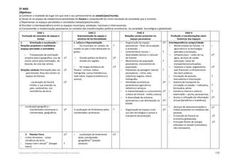 173Educação Infantil e Ensino Fundamental (Anos Iniciais)
5º ANO
Objetivos:
a) Conhecer a realidade do lugar em que vive e seu pertencimento ao estado/país/mundo;
b) Situar-se no espaço de cidade/município/estado do Paraná e compreendê-los como resultado da sociedade que o constrói;
c) Representar os espaços percebidos e concebidos (estado/país/mundo);
d) Perceber a interdependência entre os espaços municipais, estaduais, nacionais e internacionais;
e) Compreender a modernização paranaense no contexto das transformações políticas econômicas da sociedade tecnológica e globalizada.
EIXO 1
Formação de conceitos de espaço e
tempo
EIXO 2
Representação do espaço e
domínio da territorialidade
EIXO 3
Relações sociais presentes no
espaço paranaense
EIXO 4
Produção e transformações sócio-
históricas dos espaços
1. Orientação e Localização –
Relações projetivas e euclidianas
(espaço percebido e concebido)
• Transposição da orientação
corporal para a geográﬁca. Uso de
outros astros para orientação, da
bússola, da rosa dos ventos.
Direções cardeais Orientação pelo sol,
pela bússola, Rosa dos ventos no
espaço do Paraná;
- Localização do Paraná
limites, e sua inserção no
país, continentes, nos
hemisférios da terra;
I/T
I/T
I/T
1. Leitura e Representação.
• Do município no estado, do
estado no país e este destacado no
globo;
• Divisão política do Brasil e
divisão em regiões.
• De mapas temáticos do
Paraná – (climas, relevo,
hidrograﬁa, usinas hidrelétricas,
rede viária, mapas econômicos e
outros).
T
I/T
I/T
• Organização do espaço
paranaense – fases da ocupação
e produção ;
• Características sociais –
diversidades étnicas e culturais
do Paraná;
• Movimentos da população
paranaense, crescimento da
população;
• Elementos da paisagem natural
paranaense – clima, solo,
cobertura vegetal, relevo
hidrograﬁa.
• Atividades econômicas
paranaenses agricultura,
indústria e serviços;
• A industrialização e o crescimento
urbano do Paraná - malha urbana;
• A diversidade da indústria
paranaense e sua distribuição no
I/T
T
T
T
I/T
I/T
I/T
Interdependência campo/cidade:
• Modernização do Paraná – A
agricultura e as tecnologias
aplicadas à produção;
• Infraestrutura – redes de luz,
água, serviços de saúde,
educação, meios de
transporte/comunicações;
• Impostos e taxas: pagamentos
que ﬁnanciam a infraestrutura
dos bens públicos.
• Circulação de pessoas,
mercadorias e informação: -
• Sistema de transporte ou
circulação no estado – rodoviária,
ferroviária, aérea
• Comércio interno e externo
exportação – portos paranaenses;
• Acesso e utilização da informação
virtual (benefícios e malefícios);
I
I/T
I/T
T
T
T
I/T
estado.
• Localização geográﬁca –
Coordenadas cartesianas e
coordenadas geográﬁcas.
I/T 2.Localização de fenômenos pelas
coordenadas cartesianas.
T • Organização do espaço rural:
uso das tecnologias e acesso e
transporte da produção;
I/T mídias presentes no cotidiano das
pessoas;
• A inserção do Paraná na
economia globalizada:
• Principais fontes de energia
utilizadas no estado (renováveis,
não renováveis).
I/T
I/T
I/T
2. Planeta Terra
• Linhas terrestres - zonas
climáticas da terra.
• Espaço real e virtual57
. (Google
heart)
I/T
T
• Localização de fenômenos
pelas coordenadas
geográﬁcas
56
posição
absoluta.
I/T
• Serviços de telecomunicações e
 