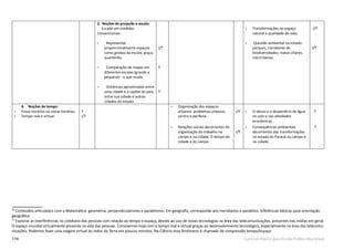 174 Currículo Básico para Escola Pública Municipal
56 57
56
Conteúdos articulados com a Matemática- geometria: perpendicularismo e paralelismo. Em geografia, corresponde aos meridianos e paralelos, referências básicas para orientação
geográfica.
57
Explorar as interferências no cotidiano das pessoas com relação ao tempo e espaço, devido ao uso de novas tecnologias na área das telecomunicações, presentes nas mídias em geral.
O espaço mundial virtualmente presente na vida das pessoas. Convivemos hoje com o tempo real e virtual graças ao desenvolvimento tecnológico, especialmente na área das telecomu-
nicações. Podemos fazer uma viagem virtual ao redor da Terra em poucos minutos. Na Ciência esse fenômeno é chamado de compressão tempo/espaço
2. Noções de projeção e escala:
Escalas em medidas
convencionais
• Representar
proporcionalmente espaços
como ginásio da escola, praça,
quarteirão.
• Comparação de mapas em
diferentes escalas (grande e
pequena) - o que muda.
• Distâncias aproximadas entre
uma cidade e a capital do país;
entre sua cidade e outras
cidades do estado.
I/T
T
T
• Transformações no espaço
natural e qualidade de vida;
• Questão ambiental no estado:
parques, corredores de
biodiversidades, matas ciliares,
micro bacias.
I/T
I/T
4. Noções de tempo:
• Fusos horários ou zonas horárias;
• Tempo real e virtual.
T
I/T
• Organização dos espaços
urbanos: problemas urbanos,
centro e periferia.
I/T • O abuso e o desperdício da água
no solo e nas atividades
econômicas.
T
• Relações sociais decorrentes da
organização do trabalho no
campo e na cidade; O tempo da
cidade e do campo.
I/T
• Consequências ambientais
decorrentes das transformações
no estado do Paraná no campo e
na cidade.
T
 