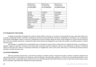 230 Currículo Básico para Escola Pública Municipal
5.5.3	Alongamento e Descontração
O objetivo da atividade de alongamento, conforme Dantas (1995), é conservar ou recuperar a harmonização do corpo, reduzindo tensões, apri-
morando a coordenação motora, mantendo a amplitude de movimento, prevenindo lesões musculares, trabalhando as articulações e, por consequência,
aumentando a flexibilidade. Prepara o corpo para a atividade física que será realizada. Apesar de não ter função biológica em crianças menores de 8 anos,
isto é, não traz resultados expressivos, é importante realizar vários exercícios de alongamento, que terão como função a consciência corporal, o conheci-
mento do corpo.
Descontração: é a qualidade física compreendida como um fenômeno neuromuscular, resultante de uma redução de tensão na musculatura es-
quelética. Capacita o educando a recuperar-se de esforços físicos realizados, fazendo o organismo retornar mais rapidamente ao repouso. É importante
utilizá-la ao final das aulas. Pode ser a respiração concentrada, um alongamento, música, entre outros. Além disso, é o momento de conversar sobre as
atividades realizadas durante a aula.
5.6 ATITUDE PERMANENTE
Além dos conteúdos permanentes, e como forma de adequar o método à pratica, é importante ressaltar o estímulo a atitudes cooperativas nas
aulas de Educação Física. Para efetivar essa atitude por parte do educador e dos educandos, propõe-se o acréscimo de uma atitude permanente: a Coo-
peração. Desse modo, a Cooperação não se caracteriza como um conteúdo específico para determinado ano, mas sim, deve fazer parte de todos os eixos,
sendo o educador responsável pela mediação dessa ação cooperativa.
Movimentos
Fundamentais
de EQUILÍBRIO
Movimentos
Fundamentais
de LOCOMOÇÃO
Movimentos
Fundamentais
de MANIPULAÇÃO
Inclinar Caminhar Arremessar
Alongar Correr Interceptar
Girar/virar Pular Chutar
Balançar Saltar Capturar
Rolamento Corporal Saltitar Golpear
Apoios invertidos Deslizar Quicar uma bola
Iniciar e ﬁnalizar Guiar Rolar uma bola
Parar
Esquivar-se
Equilibrar
 