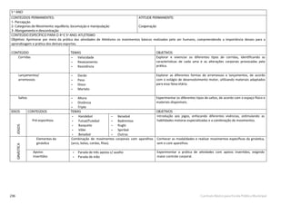 236 Currículo Básico para Escola Pública Municipal
5 º ANO
CONTEÚDOS PERMANENTES:
1- Percepção
2- Categorias de Movimento: equilíbrio, locomoção e manipulação
3- Alongamento e descontração
ATITUDE PERMANENTE:
Cooperação
CONTEÚDO ESPECÍFICO PARA O 4º E 5º ANO: ATLETISMO
Objetivo: Aprimorar por meio da prática das atividades de Atletismo os movimentos básicos realizados pelo ser humano, compreendendo a importância desses para a
aprendizagem e prática dos demais esportes.
CONTEÚDO TEMAS OBJETIVOS
Corridas • Velocidade
• Revezamento
• Resistência
Explorar e vivenciar os diferentes tipos de corridas, identiﬁcando as
características de cada uma e as alterações corporais provocadas pela
prática.
Lançamentos/
arremessos
• Dardo
• Peso
• Disco
• Martelo
Explorar as diferentes formas de arremessos e lançamentos, de acordo
com o estágio de desenvolvimento motor, utilizando materiais adaptados
para essa faixa etária.
Saltos • Altura
• Distância
• Triplo
Experimentar os diferentes tipos de saltos, de acordo com o espaço físico e
materiais disponíveis.
EIXOS CONTEÚDOS TEMAS OBJETIVOS
JOGOS
Pré-esportivos
• Handebol
• Futsal/Futebol
• Basquete
• Vôlei
• Beisebol
• Beisebol
• Badmintos
• Rugbi
• Spiribol
• Outros
Introdução aos jogos, enfocando diferentes vivências, estimulando as
habilidades motoras especializadas e a combinação de movimentos.
GINÁSTICA
Elementos da
ginástica
Combinação de movimentos corporais com aparelhos
(arco, bolas, cordas, ﬁtas).
Conhecer as modalidades e realizar movimentos especíﬁcos da ginástica,
sem e com aparelhos.
Apoios
invertidos
• Parada de três apoios c/ auxílio
• Parada de mão
Experimentar a prática de atividades com apoios invertidos, exigindo
maior controle corporal.
 