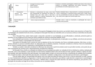 237Educação Infantil e Ensino Fundamental (Anos Iniciais)
RITMOE
EPRESSIVIDA
DE
Dança
• Contagem do tempo musical
• Estilos musicais
• Danças folclóricas
Conhecer e entender a participação e inﬂuência da música, ritmo, dança e
práticas na sociedade, objetivando uma prática consciente, e com
possibilidade de transformação pessoal e social.
CULTURACORPORAL
ESAÚDE
Pressupostos
teóricos da cultura
corporal e saúde
• Estimular o conhecimento do corpo, como meio
para compreensão da importância da prática da
atividade física para obter saúde e bem-estar,
evitando modismos e padrões estabelecidos, que
contribuem para hábitos errados.
Realizar atividades físicas e observar/sentir as mudanças provocadas no
corpo e compreender a importância dessa prática para a saúde, tendo,
com isso, possibilidade de mudar seus hábitos e inﬂuenciar o meio onde
vive, sendo, assim, agente de transformação social.
Estrutura Muscular
E Óssea
• Como o corpo se movimenta Entender como o corpo se movimenta, a participação dos ossos e
músculos nesse processo.
7 AVALIAÇÃO
De acordo com os princípios contemplados nos Pressupostos Pedagógicos deste documento, que também devem estar presentes no Projeto Polí-
tico Pedagógico do estabelecimento de ensino, a avaliação em Educação Física deve ser entendida como um processo contínuo e sistemático do educando
e do educador.
Para a Educação Física, avaliar implica ajudar o educando a perceber as suas facilidades, as suas dificuldades e, sobretudo, pretende ajudá-lo a
identificar os seus progressos de tal modo que tenha condições de continuar avançando (DARIDO, 2012).
Essa avaliação é permanente e se faz presente no processo educativo: no planejamento, na execução e na sua reflexão, como forma de reorientar
a prática docente e ampliar a aprendizagem dos educandos.
Para avaliar em Educação Física, é preciso ter claro os objetivos do Eixo, dos Conteúdos, dos Temas e atividades propostas. Além disso, os instru-
mentos utilizados no processo avaliativo devem ser adequados para os objetivos propostos. O educador considerará os diversos níveis de complexidade
de um mesmo conteúdo proposto, respeitando a individualidade dos educandos.
Também, ao avaliar o educador considerará as diferenças dos educandos a partir do contexto social no qual estão inseridos, como ponto de par-
tida na perspectiva de contribuir para o desenvolvimento omnilateral do indivíduo.
Na Educação Física, orienta-se a utilização de múltiplas formas de avaliação que podem ser realizadas de forma individual ou coletiva, realizada pelo
educando, como a auto avaliação, ou pelo educador. Os instrumentos avaliativos devem estar estruturados de modo a garantir e efetivar o registro da avalia-
ção realizada, tanto pelo educando como pelo educador. Esses dados podem compor um acervo que permita a compreensão da realidade que foi avaliada.
Tem a função de ampliar a observação feita pelo educador, constatando a realidade e configurando-a numa descrição que demonstra a aprendizagem.
O ato de avaliar deve ser compreendido não apenas como uma ação burocrática de atribuir valor (se for o caso) ao educando ou ainda, classificá
-lo, mas é fundamental, identificar ou diagnosticar o nível de conhecimento dos educandos, para efetivar a ação docente e proporcionar a aprendizagem
dos conteúdos pertinentes à Educação Física. Para tanto, a reflexão sobre o conjunto das ações docentes é de extrema importância, pois permite a reor-
ganização de sua prática ao longo do ano letivo, de acordo com os resultados obtidos.
 