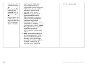 286 Currículo Básico para Escola Pública Municipal
novas identidades
(identidade social)
(A);
• Minha história (A);
• Semelhanças e
diferenças entre os
indivíduos do grupo
(A);
• Particularidades dos
indivíduos (o que é
próprio de cada um)
na constituição dos
grupos sociais(A).
silêncio, agressividade etc.),
manifestação da natureza e
manifestação cultural. Como cada
sujeito manifesta as sensações
provocadas pela audição. A
interação com os surdos.
• Olfato: Percepção dos odores
agradáveis e desagradáveis.
Odores individuais e coletivos,
odores socialmente produzidos
(perfumes, desinfetantes,
essências, condimentos) e odores
resultantes das alterações
hormonais, dentre outros. Paladar:
Percepção dos sabores que são
produzidos socialmente,
diferenciando-os de cultura para
cultura.
• Visão: Ver e enxergar. Percepção
dos espaços (objetos, formas),
pessoas, produções imagéticas,
enquanto produção humana e
possibilidade de interpretação da
realidade e de interação. A
interação com os cegos (I/A).
cuidado e abandono (I).
 