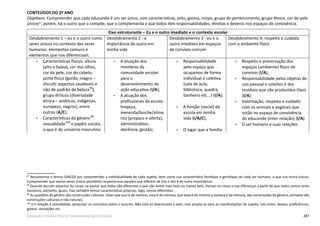 287Educação Infantil e Ensino Fundamental (Anos Iniciais)
CONTEÚDOS DO 2º ANO
Objetivos: Compreender que cada educando é um ser único, com características, jeito, gostos, corpo, grupo de pertencimento, grupo étnico, cor de pele
únicos97
; porém, há o outro que o compõe, que o complementa e que todos têm responsabilidades, direitos e deveres nos espaços de convivência.
98 99 100
97
Ressaltamos o termo ÚNICOS por compreender a individualidade de cada sujeito, bem como sua característica fenótipas e genótipas de cada ser humano, o que nos torna únicos.
Compreender que somos seres únicos possibilita respeitarmos aqueles que diferem de nós e isto é de suma importância.
98
Quando discutir aspectos do corpo, se pautar que todos são diferentes e que não existe mais belo ou menos belo. Pensar no corpo e nas diferenças a partir de que todos somos seres
humanos, portanto, iguais, mas também temos características próprias; logo, somos diferentes.
99
As questões de gênero são construções culturais. Dizer que azul é de menino, rosa é de menina, que bola é de menino e boneca é de menina, são construções de gênero, portanto são
construções culturais e não naturais.
100
Em relação à sexualidade, pesquisar os conceitos sobre o assunto. Não está só relacionada à sexo, mas amplia-se para as manifestações do sujeito, tais como: desejo, preferências,
gostos, sensações etc.
Eixo estruturante – Eu e o outro imediato e o contexto escolar
Desdobramento 1 – eu e o outro como
seres únicos no contexto dos seres
humanos: elementos comuns e
elementos que nos diferenciam.
Desdobramento 2 - a
importância do outro em
minha vida
Desdobramento 3 - eu e o
outro imediato em espaços
de convívio comum
Desdobramento 4: respeito e cuidado
com o ambiente físico
• Características físicas: altura
(alto e baixo), cor dos olhos,
cor da pele, cor do cabelo,
porte físico (gordo, magro –
discutir aspectos saudáveis e
não de padrão de beleza98
),
grupo étnicos (diversidade
étnica – asiáticos, indígenas,
europeus, negros), entre
outros (A/C);
• Características de gênero99
:
sexualidade100
e papéis sociais,
o que é do universo masculino
• A atuação dos
membros da
comunidade escolar
para o
desenvolvimento da
ação educativa (I/A);
• A atuação dos
proﬁssionais da escola:
limpeza,
merenda/lanche/alime
nto (preparo e oferta),
administrativo,
docência, gestão;
• Responsabilidade
pelo espaço que
ocupamos de forma
individual e coletiva
(sala de aula,
biblioteca, quadra,
banheiro etc...) (I/A);
• A função (social) da
escola em minha
vida (I/A/C);
• O lugar que a família
• Respeito e preservação dos
espaços (ambiente) físico de
convívio (I/A);
• Responsabilidade pelos objetos de
uso pessoal e coletivo e dos
resíduos que são produzidos (lixo)
(I/A);
• Valorização, respeito e cuidado
com os animais e vegetais que
estão no espaço de convivência
do educando (inter-relação) (I/A)
• O ser humano e suas relações
 