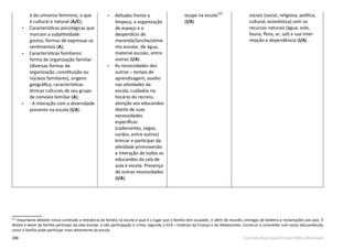 288 Currículo Básico para Escola Pública Municipal
101
101
Importante debater nesse conteúdo a relevância da família na escola e qual é o lugar que a família tem ocupado. Ir além de reunião, entregas de boletins e reclamações aos pais. É
direito e dever da família participar da vida escolar, a não participação é crime, segundo o ECA – Estatuto da Criança e do Adolescente. Construir e consolidar com os/as educandos/as
como a família pode participar mais ativamente da escola.
e do universo feminino, o que
é cultural e natural (A/C);
• Características psicológicas que
marcam a subjetividade:
gostos, formas de expressar os
sentimentos (A);
• Características familiares:
forma de organização familiar
(diversas formas de
organização, constituição ou
núcleos familiares), origens
geográﬁca, características
étnicas culturais de seu grupo
de convívio familiar (A);
• - A interação com a diversidade
presente na escola (I/A).
• Atitudes frente a
limpeza, a organização
do espaço e o
desperdício de
merenda/lanche/alime
nto escolar, de água,
material escolar, entre
outros (I/A)
• As necessidades dos
outros – tempo de
aprendizagem, auxílio
nas atividades da
escola, cuidados no
horário do recreio,
atenção aos educandos
diante de suas
necessidades
especíﬁcas
(cadeirantes, cegos,
surdos, entre outros)
brincar e participar da
atividade promovendo
a interação de todos os
educandos da sala de
aula e escola. Presença
de outras necessidades
(I/A).
ocupa na escola101
(I/A)
sociais (social, religiosa, política,
cultural, econômica) com os
recursos naturais (água, solo,
fauna, ﬂora, ar, sol) e sua inter-
relação e dependência (I/A)
 