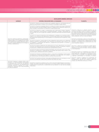CIENCIAS SOCIALES
365
Introducción
CE.CS.4.11. Analiza los derechos y responsabili-
dades sociales y políticas que tienen el Estado,
la fuerza pública y la ciudadanía como grupo
social, destacando aquellos referentes a las ni-
ñas, niños y jóvenes señalados en el Código de
la Niñez y Adolescencia.
CE.CS.EC.5.1. Explica la evolución histórica de ciudadanía, derechos y las Declaraciones de
derechos reconociendo su relación con el individuo, la sociedad y poder político.
CE.CS.F.5.2. Relaciona la reflexión filosófica con los
conflictos de poder, el ejercicio político y ciudadano
por medio del análisis de sus conceptos fundamenta-
les, la práctica del método socrático, la deliberación, la
persuasión racional y creativa en función de la igualdad
social y la crítica a toda forma de intolerancia al pensa-
miento diferente, como en el caso de Hipatia.
CE.CS.F.5.4. Comprende y aplica los instrumentos inte-
lectuales de la argumentación lógica, evitando falacias,
paradojas y contradicciones, estableciendo las ideas
centrales y secundarias en la construcción de un dis-
curso coherente y riguroso.
CE.CS.F.5.5. Diferencia la verdad de la validez aplicán-
dolas a la formación de conceptos y teorías y diferen-
ciándolas en las ciencias formales y fácticas mediante
el uso de ejemplos.
CE.CS.F.5.6. Discute los fundamentos de la ética, las
nociones de bien y mal, a partir del análisis de las vir-
tudes platónicas y aristotélicas, la concepción cristia-
na de la virtud y el pecado y las reflexiones de Kant
y Bentham, aplicándolas a la sociedad y la política.
CE.CS.F.5.7. Analiza y diferencia los significados de
estética y placer en diferentes contextos históricos,
considerando su relación con el espacio público y el
privado y las reflexiones de Epicuro y Onfray.
CE.CS.EC.5.2. Examina la igualdad natural y su traducción jurídica como base fundamental
del reconocimiento de oportunidades, derechos y obligaciones en diferentes espacios po-
líticos, sociales o comunitarios, sin distinción a ningún grupo social.
CE.CS.EC.5.3. Examina el origen y características de la democracia moderna (represen-
tativa y deliberativa), reconociendo la complementariedad y ventajas o desventajas que
hay entre ellas, así como el papel del ciudadano, partiendo del estudio de diversas fuentes
y casos.
CE.CS.EC.5.4. Analiza la importancia de la deliberación ciudadana en los procesos demo-
cráticos y los mecanismos de legitimación social del poder político para el sostenimiento
de la democracia representativa o social basada en el cumplimiento de los derechos civiles
y políticos.
CE.CS.EC.5.5. Practica y valora el ejercicio de la deliberación democrática en los diferentes
espacios cotidianos, reconociéndolo como mecanismo de expresión para el ejercicio de
la ciudadanía y cumplimiento de derechos y obligaciones que permiten el consenso y
disenso en un grupo social.
CE.CS.EC.5.6. Explica el desarrollo de la democracia en el país, identificando los procesos
inclusivos, las limitaciones en la concreción de demandas sociales, los alcances y mecanis-
mos de acción ciudadana para la eficacia de la representación política.
CE.CS.EC.5.8. Explica la evolución histórica del Estado como forma de control social, iden-
tificando los mecanismos y organizaciones que emplea para ejercer dicho control, y las
funciones que lo diferencian de nación y gobierno.
CE.CS.EC.5.9. Examinar el significado político y social de las Asambleas Constituyentes,
considerando su necesidad, el protagonismo del pueblo como legitimador de su poder y
las Constituciones como producto político y jurídico de sus acciones.
CE.CS.EC.5.10. Examina las formas y postulados del Republicanismo en contraste con otras
formas de comprender la democracia, partiendo del análisis de casos.
CE.CS.4.10. Examina la relación entre la de-
mocracia y la interculturalidad, reconociendo
la importancia de la lucha por los derechos
humanos, la Constitución, las manifestaciones
culturales (nacional y popular) en la imple-
mentación y valoración de la interculturalidad
en todos los espacios.
CE.CS.EC.5.7. Examina los beneficios de la cultura nacional fundamentada en la plurinacio-
nalidad, valorando los aportes de cada cultura y sus luchas sociales y políticas por alcanzar
la plenitud en la construcción y cumplimiento de sus derechos en pos de una sociedad
intercultural.
BACHILLERATO GENERAL UNIFICADO
SUPERIOR HISTORIA/ EDUCACIÓN PARA LA CIUDADANÍA FILOSOFÍA
 