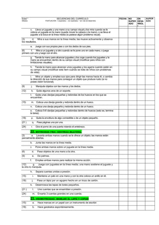 Edad *                                        SECUENCIAS DEL CURRÍCULO                                FECHA NO    EN     SUPER
(Meses)                        PUNTUACIÓN: + (superado); - (no superado); * (en vías de desarrollo)         SUPER DESA   ADO
                                                                                                            ADO   RROL
                                                                                                                  L
          c. Lleva un juguete y una mano a su campo visual y los mira cuando se le
          coloca un juguete en la mano (puede mover la cabeza o la mano), o se lleva el
          juguete a la boca en la línea media (si padece algún problema visual).
(3)        d. Mira a sus manos en la línea media, las mueve activamente y observa
los resultados.
          e.         Juega con sus propios pies o con los dedos de sus pies.
(6)      f. Mira a un juguete y a otro cuando se le pone uno en cada mano, o juega
primero con uno y luego con el otro.
          g. Tiende la mano para alcanzar juguetes y los coge cuando los juguetes y la
          mano se encuentran dentro de su campo visual (modificar para niños con
          limitaciones visuales).
          h. Tiende la mano para alcanzar unos juguetes y los agarra cuando están en
          su campo visual (modificar este ítem cuando se trate de niños con problemas
          de vista).
          i.    Mira un objeto y emplea sus ojos para dirigir las manos hacia él, o cambia
          la dirección de sus manos para conseguir un objeto que produce ruido (si no
          posee visión funcional).
(9)        j.        Manipula objetos con las manos y los dedos.
(12)       k.         Quita algunos aros de un soporte.
          I.  Quita unas clavijas pequeñas y redondas de los huecos en los que se
          encuentran.

(15)       m. Coloca una clavija grande y redonda dentro de un hueco.
          n.         Coloca una clavija pequeña y redonda dentro de un hueco.
          o. Coloca 5-6 clavijas pequeñas y redondas dentro de huecos (esto es, termina
          la tarea).

(18)       p.        Quita la envoltura de algo comestible o de un objeto pequeño.
(21 )          q.     Pasa páginas una por una.
(24)       r.        Gira el pomo de una puerta rotando el antebrazo.

          22. MOTRICIDAD FINA: DESTREZA BILATERAL
(3)      a. Levanta ambas manos cuando se le ofrece un objeto; las manos están
parcialmente abiertas.
          b.         Junta las manos en la línea media.
          c.         Pone ambas manos sobre un juguete en la línea media.
(6)            d.     Pasa objetos de una mano a la otra.
(9)            e.      Da palmas.
          f.         Emplea ambas manos para realizar la misma acción.
(12)        g. Juega con juguetes en la línea media; una mano sostiene el juguete y
la otra lo manipula.
          h.         Separa cuentas unidas a presión.
(15)            i.     Mantiene un palo en una mano y con la otra coloca un anillo en él.
(18)           j.     Pasa un lápiz por un agujero hecho en un trozo de cartón.
          k.         Desenrosca las tapas de botes pequeños.
(21 )           I.     Une cuentas que se ensamblan a presión.
(24)            m.     Ensarta 3 cuentas grandes en una cuerda.

          23. VISOMOTRICIDAD: MANEJAR EL LÁPIZ Y COPIAR
(15)            a.     Hace marcas en un papel con un instrumento de escribir.
(18)            b.     Hace garabatos espontáneamente.
 
