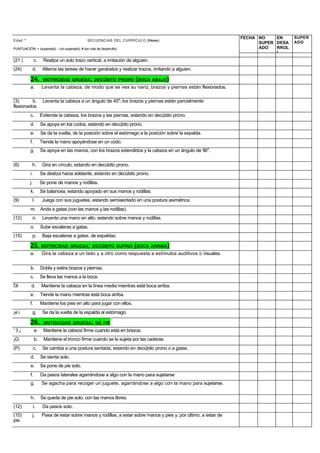 FECHA NO    EN     SUPER
Edad '*                                         SECUENCIAS DEL CURRÍCULO (Meses)
                                                                                                                         SUPER DESA   ADO
PUNTUACIÓN: + (superado); - (no superado); # (en vías de desarrollo)                                                     ADO   RROL
                                                                                                                               L
(21 )           c.    Realiza un solo trazo vertical, a imitación de alguien.
(24)        d.        Alterna las tareas de hacer garabatos y realizar trazos, imitando a alguien.

           24.        MOTRICIDAD GRUESA: DECÚBITO PRONO (BOCA ABAJO)
           a.        Levanta la cabeza, de modo que se vea su nariz; brazos y piernas están flexionados.

(3)       b.          Levanta la cabeza a un ángulo de 459; los brazos y piernas están parcialmente
flexionados.
           c.        Extiende la cabeza, los brazos y las piernas, estando en decúbito prono.
           d.        Se apoya en los codos, estando en decúbito prono.
           e.        Se da la vuelta, de la posición sobre el estómago a la posición sobre la espalda.
           f.        Tiende la mano apoyándose en un codo.
           g.        Se apoya en las manos, con los brazos extendidos y la cabeza en un ángulo de 902.

(6)         h.        Gira en círculo, estando en decúbito prono.
           i.        Se desliza hacia adelante, estando en decúbito prono.
           j.        Se pone de manos y rodillas.
           k.        Se balancea, estando apoyado en sus manos y rodillas.
(9)         I.        Juega con sus juguetes, estando semisentado en una postura asimétrica.
           m. Anda a gatas (con las manos y las rodillas).
(12)        n.        Levanta una mano en alto, estando sobre manos y rodillas.
           o.        Sube escaleras a gatas.
(15)        p.        Baja escaleras a gatas, de espaldas.

           25. MOTRICIDAD GRUESA: DECÚBITO SUPINO (BOCA ARRIBA)
           a.        Gira la cabeza a un lado y a otro como respuesta a estímulos auditivos o visuales.


           b.        Dobla y estira brazos y piernas.
           c.        Se lleva las manos a la boca.
Í3i         d.       Mantiene la cabeza en la línea media mientras está boca arriba.
           e.        Tiende la mano mientras está boca arriba.
           f.        Mantiene los pies en alto para jugar con ellos.
¡e i        g.        Se da la vuelta de la espalda al estómago.

           26.        MOTRICIDAD GRUESA: DE PIE
'3¡             a.    Mantiene la cabeza firme cuando está en brazos.
¡G;             b.    Mantiene el tronco firme cuando se le sujeta por las caderas.
(P)             c.    Se cambia a una postura sentada, estando en decúbito prono o a gatas.
           d.        Se sienta solo.
           e.        Se pone de pie solo.
           f.        Da pasos laterales agarrándose a algo con la mano para sujetarse
           g.        Se agacha para recoger un juguete, agarrándose a algo con la mano para sujetarse.


           h.        Se queda de pie solo, con las manos libres.
(12)            i.    Da pasos solo.
(15)        j.        Pasa de estar sobre manos y rodillas, a estar sobre manos y pies y, por último, a estar de
pie.
 