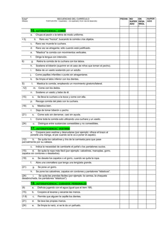 Edad*                                           SECUENCIAS DEL CURRÍCULO                                 FECHA NO    EN     SUPER
(Meses)                           PUNTUACIÓN: + (superado); - (no superado); # (en vías de desarrollo)         SUPER DESA   ADO
                                                                                                               ADO   RROL
                                                                                                                     L

          16. AUTOSUFICIENCIA: COMER
          a.         Chupa el pezón o la tetina de modo uniforme.
>3j                 b.      Rara vez "hocica", buscando la comida o los objetos.
          c.         Rara vez muerde la cuchara.
          d.         Rara vez se atraganta; sólo cuando está justificado.
          e.         "Mastica" la comida con movimientos verticales.
          f.         Dirige la lengua con intención.
6)         g.            Retira la comida de la cuchara con los labios.
          h.         Sostiene el biberón (suprimir en el caso de niños que toman el pecho).
          i.         Bebe de un vasito sostenido por un adulto.
          j.         Come papillas infantiles o purés sin atragantarse.
          k.         Se limpia el labio inferior con los dientes.
S)             I.        Mastica la comida, empleando un movimiento giratorio/lateral.
.12}                m.     Come con los dedos.
          n.         Sostiene un vasito y bebe de él.
(15)           o.         Se lleva la cuchara a la boca y come con ella.
          p.         Recoge comida del plato con la cuchara.
(18)           q.         Mastica bien.
          r.             Deja de tomar biberón o pecho.
(21)            s.        Come solo sin derramar, casi sin ayuda.
          t.         Come toda la comida solo utilizando una cuchara y un vasito.
(24)            u.         Distingue entre sustancias comestibles y no comestibles.

          17.            AUTOSUFICIENCIA : VESTIRSE
          a. Coopera para vestirse y desnudarse (por ejemplo: ofrece el brazo al
          ponerle una manga, el pie cuando se le va a poner el zapato).
(12)     b. Se quita los calcetines y tira de la camiseta para que pase
parcialmente por su cabeza.
          c.         Indica la necesidad de cambiarle el pañal o los pantalones sucios.
(15)     d. Se quita la ropa más fácil (por ejemplo: calcetines, manoplas, gorro,
zapatos sin cordones o desatados).

(18)            e.        Se desata los zapatos o el gorro, cuando se quita la ropa.
          f.         Abre una cremallera que tenga una lengüeta grande.
(21)            g.        Se pone un gorro.
          h.             Se pone los calcetines, zapatos sin cordones y pantalones "elásticos".
(24)     i.   Se quita las prendas fáciles (por ejemplo: la camisa, la chaqueta
desabrochada, los pantalones "elásticos").

          18.            AUTOSUFICIENCIA : CUIDADOS PERSONALES
(9)            a.         Disfruta jugando con el agua (igual que el ítem 19f).
(15)           b.         Coopera al lavarse y secarse las manos.
(1 8)           c.        Permite que alguien le cepille los dientes.
(21)           d.         Se lava las propias manos.
(24)           e.         Se limpia la nariz, si se le da un pañuelo.
 