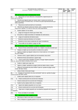 Edad *                                       SECUENCIAS DEL CURRÍCULO                                FECHA NO    EN     SUPER
(Meses)                       PUNTUACIÓN- + (superado); - (no superado); # (en vías de desarrollo)         SUPER DESA   ADO
                                                                                                           ADO   RROL
                                                                                                                 L

          19.        MOTRICIDAD FINA : INTEGRACIÓN TÁCTIL
(3)     a. Responde de modo diferente a templado/frío, áspero/suave (lo
mismo que el ítem 5a).
          b. Permite que alguien pase sus manos, pies o cuerpo por encima de
          superficies suaves, de textura lisa; o él mismo los pasa espontáneamente por
          estas superficies.
(6)             c.     Reacciona al estímulo táctil con movimiento.
          d.  Permite que alguien pase sus manos, pies o cuerpo encima de
          superficies rugosas, o lo hace él mismo de modo espontáneo.
          e.         Explora objetos con los dedos.
(9)            f.     Juega con el agua (lo mismo que el ítem 18a).
          g.         Encuentra un objeto escondido en materiales de cierta textura.
(12)           h.      Juega con sustancias de textura suave.
(15)           i.      Extiende sustancias blandas con los dedos.
(18)           j.     Extiende con las manos sustancias de mayor consistencia.
(21)            k.     Toca arcilla con los dedos o juega con ella.

          20.        MOTRICIDAD FINA : TENDER LA MANO , AGARRAR Y SOLTAR
(3)             a.     Mueve el brazo activamente cuando ve un objeto o escucha el sonido que
hace.
          b.         Golpea un objeto que se encuentra a la altura de su pecho.
          c. Agarra un objeto que alguien coloca en su mano (esto es, no lo agarra
          de forma refleja).
          d.         Tiende la mano y agarra objetos que se encuentran cerca de él.
          e.         Extiende el brazo para alcanzar y agarrar algo.
(6)       f.   Usa su mano para "rastrillar" el suelo y recoger objetos pequeños
(esto es, acerca los dedos a la palma de la mano).
          g.         Suelta un objeto para coger otro.
          h.         Agarra un objeto, apretando el pulgar contra los dedos índice y medio.
          i.    Utiliza el "movimiento de pinza inferior" (esto es, aprieta el pulgar contra
          el lado del dedo índice).
          j.         Utiliza el dedo índice para hurgar.
(9)       k. Emplea el "movimiento de pinza esmerado" (esto es, aprieta el pulgar
contra la punta del dedo índice).
          I.         Suelta cuatro objetos dentro de un recipiente.
(12)            m.     Imita la construcción de una torre de 2 bloques.
          n.         Imita la construcción de una torre de 3-4 bloques.
          o.         Suelta muchos objetos dentro de un recipiente.
(15.)           p.     Agarra dos objetos pequeños con una mano.
(18)           q.      Imita la construcción de una torre de 6-8 bloques.
(21)       r.           Deja caer un objeto pequeño por una abertura pequeña de la tapa de
un recipiente.
(24)           s.      Pone una bolita en una botella.

          21 .         MOTRICIDAD FINA: MANIPULACIÓN
          a.         Mira hacia un lado a una mano o a un juguete.
          b.         Mira o manipula un juguete puesto en sus manos en la línea media.
 