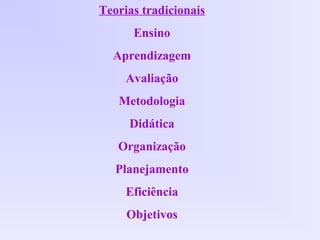 Teorias tradicionais
Ensino
Aprendizagem
Avaliação
Metodologia
Didática
Organização
Planejamento
Eficiência
Objetivos
 