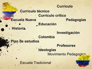Currículo
Currículo técnico
Currículo crítico
Escuela Nueva Pedagogías
Educación
Historia
Investigación
Colombia
Plan de estudios
Profesores
Ideologias
Movimiento Pedagogico
Escuela Tradicional
 