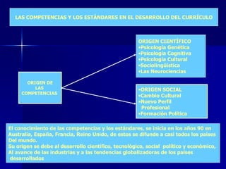 LAS COMPETENCIAS Y LOS ESTÁNDARES EN EL DESARROLLO DEL CURRÍCULO ORIGEN DE LAS  COMPETENCIAS  <ul><li>ORIGEN CIENTÍFICO </...