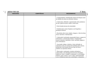 ARTES VISUAIS                                                                      5ª Série
ment
Funda
o
Ensin




                                                           RAL
                                                           FEDE
                                                           ITO
                                                           DISTR
                                                           DO
                                                           LAS
                                                           ESCO
                                                           DAS
                                                           A
                                                           BÁSIC
                                                           AÇÃO
                                                           EDUC
                                                           O DA
                                                           ÍCUL
                                                           CURR
             HABILIDADES   COMPETÊNCIAS                        PROCEDIMENTOS


                                          - Compreendendo e identificando aspectos da função social
                                          do trabalho do artista em diferentes culturas.

                                          - Conhecendo, refletindo e argumentando sobre produtores
                                          de arte a partir de textos, relatos e entrevistas.

                                          - Entrevistando pessoas da comunidade.

                                          - Estabelecendo contato freqüente com biografias e
                                          produções artísticas.

                                          - Discutindo sobre textos simples, imagens e vida de artistas
                                          locais, nacionais e internacionais.

                                          - Conhecendo, localizando, pesquisando fontes e espaços de
                                          informações e comunicação artística e freqüentando
                                          museus, amostras, exposições, feiras, mercados, páginas e
                                          sítios informáticos.

                                          - Associando códigos, símbolos e letras utilizadas na
                                          expressão escrita, aos manuscritos pintados pelos astecas,
                                          produzindo criativamente diversos tipos de letras e
                                          símbolos na expressão artística.

                                          - Observando e analisando a temática utilizada na
                                          cultura hindu, com abordagem das diversas divindades
                                          subjetivas, como a verdade e o juramento, e as divindades
                                          naturais, como a aurora, o sol e o fogo, contextualizando
                                          com as influências dessa arte na decoração e ornamentos.
 