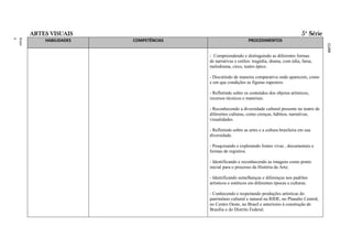 ARTES VISUAIS                                                                        5ª Série
ment
Funda
o
Ensin




            HABILIDADES   COMPETÊNCIAS                        PROCEDIMENTOS




                                                           RAL
                                                           FEDE
                                                           ITO
                                                           DISTR
                                                           DO
                                                           LAS
                                                           ESCO
                                                           DAS
                                                           A
                                                           BÁSIC
                                                           AÇÃO
                                                           EDUC
                                                           O DA
                                                           ÍCUL
                                                           CURR
                                         - Compreendendo e distinguindo as diferentes formas
                                         de narrativas e estilos: tragédia, drama, com édia, farsa,
                                         melodrama, circo, teatro épico.

                                         - Discutindo de maneira comparativa onde aparecem, como
                                         e em que condições as figuras rupestres.

                                         - Refletindo sobre os conteúdos dos objetos artísticos,
                                         recursos técnicos e materiais.

                                         - Reconhecendo a diversidade cultural presente no teatro de
                                         diferentes culturas, como crenças, hábitos, narrativas,
                                         visualidades.

                                         - Refletindo sobre as artes e a cultura brasileira em sua
                                         diversidade.

                                         - Pesquisando e explorando fontes vivas , documentais e
                                         formas de registros.

                                         - Identificando e reconhecendo as imagens como ponto
                                         inicial para o processo da História da Arte;

                                         - Identificando semelhanças e diferenças nos padrões
                                         artísticos e estéticos em diferentes épocas e culturas.

                                         - Conhecendo e respeitando produções artísticas do
                                         patrimônio cultural e natural na RIDE, no Planalto Central,
                                         no Centro Oeste, no Brasil e anteriores à construção de
                                         Brasília e do Distrito Federal.
 