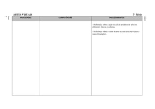 ARTES VISUAIS                                                                      5ª Série
ment
Funda
o
Ensin




                                                           RAL
                                                           FEDE
                                                           ITO
                                                           DISTR
                                                           DO
                                                           LAS
                                                           ESCO
                                                           DAS
                                                           A
                                                           BÁSIC
                                                           AÇÃO
                                                           EDUC
                                                           O DA
                                                           ÍCUL
                                                           CURR
            HABILIDADES   COMPETÊNCIAS                        PROCEDIMENTOS


                                         - Refletindo sobre a ação social de produtos de arte em
                                         diferentes épocas e culturas.

                                         - Refletindo sobre o valor da arte na vida dos indivíduos e
                                         suas articulações.
 