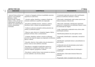 ARTES VISUAIS                                                                                                                                       5ª Série
ment
Funda
o
Ensin




                                                                                                                           RAL
                                                                                                                           FEDE
                                                                                                                           ITO
                                                                                                                           DISTR
                                                                                                                           DO
                                                                                                                           LAS
                                                                                                                           ESCO
                                                                                                                           DAS
                                                                                                                           A
                                                                                                                           BÁSIC
                                                                                                                           AÇÃO
                                                                                                                           EDUC
                                                                                                                           O DA
                                                                                                                           ÍCUL
                                                                                                                           CURR
                HABILIDADES                                      COMPETÊNCIAS                                                  PROCEDIMENTOS


        - Apreciar formas artísticas na   - Associar as linguagens artísticas às qualidades sensoriais    - Comentando impressões pessoais sobre manifestações
        natureza e nas produções          específicas de cada técnica.                                    artísticas em diferentes momentos e culturas.
        plásticas e visuais,
        desenvolvendo a fruição           - Articular, analisar, identificar e comparar a função das      - Observando e interpretando, tendo contato sensível com
        estética e crítica, por meio do   estruturas simbólicas no equilíbrio da composição.              formas da natureza e obras de arte.
        conhecimento, da análise, da
        reflexão e da compreensão de      - Reconhecer qualidades técnicas , históricas, estéticas,       - Observando, analisando e identificando significados
        critérios culturalmente           filosóficas, éticas e culturais nas produçõesartísticas.        expressivos e comunicativos em diferentes culturas e meios
        construídos.                                                                                      de comunicação de imagens.
                                          - Conhecer as diversas concepções estéticas presentes nas
                                          culturas, em diferentes épocas.                                 - Lendo, interpretando, produzindo textos críticos sobre
                                                                                                          manifestações artísticas.
                                          - Observar, narrar, descrever e interpretar imagens, objetos,
                                          produções artísticas, fatos e acontecimentos.                   - Identificando produtores de como agentes sociais.

                                          - Comparar, identificar, analisar e associar os diferentes      - Pesquisando, identificando e explorando o mercado de
                                          processos de criação de espaços na composição em diferentes     trabalho.
                                          épocas e culturas.
                                                                                                          - Identificando e apontando técnicas e procedimentos no
                                          - Descobrir, observar e fazer análise crítica de elementos e    fazer artístico.
                                          formas visuais no meio ambiente construído.
                                                                                                          - Conhecendo meios de documentação, preservação e
                                          - Reconhecer a variedade de significados expressivos,           divulgação de bens culturais.
                                          comunicativos e simbólicos nas formas visuais e suas
                                          conexões temporais, geográficas e culturais.                    - Freqüentando e utilizando fontes de informação e
                                                                                                          comunicação.
                                          - Reconhecer e analisar formas visuais presentes na natureza,
                                          no meio ambiente e nas diversas culturas.                       - Identificando e observando elementos básicos da
                                                                                                          linguagem.

                                                                                                          . Pesquisando, lendo e escutando textos sobre arte.
 