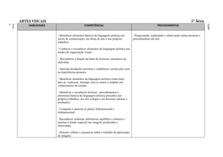 ARTES VISUAIS                                                                                                                        5ª Série
ment
Funda
o
Ensin




                                                                                                             RAL
                                                                                                             FEDE
                                                                                                             ITO
                                                                                                             DISTR
                                                                                                             DO
                                                                                                             LAS
                                                                                                             ESCO
                                                                                                             DAS
                                                                                                             A
                                                                                                             BÁSIC
                                                                                                             AÇÃO
                                                                                                             EDUC
                                                                                                             O DA
                                                                                                             ÍCUL
                                                                                                             CURR
            HABILIDADES                          COMPETÊNCIAS                                                   PROCEDIMENTOS


                          - Identificar elementos básicos da linguagem artística nos        - Pesquisando, explorando e observando estilos,técnicas e
                          meios de comunicação, em obras de arte e nos próprios             procedimentos em arte.
                          trabalhos.

                          - Conhecer e reconhecer elementos da linguagem artística nos
                          modos de organização visual.

                          - Reconhecer a função da linha do processo cinestésico do
                          indivíduo.

                          - Apreciar produções artísticas e estabelecer correla ções com
                          as experiências pessoais.

                          - Identificar elementos da linguagem artística como meio
                          para se expressar, interagir com os outros e ampliar seu
                          conhecimento do mundo.

                          - Identificar e reconhecer técnicas , procedimentos e
                          elementos básicos da linguagem artística presentes nos
                          próprios trabalhos, nos dos colegas e em diversas culturas e
                          produções.

                          - Comparar e associar os planos bidimensional e
                          tridimensional.

                          - Reconhecer simetrias, diferenciar equilíbrio e simetria e
                          analisar a tensão espacial nas imagens produzidas e
                          observadas.

                          - Discutir, refletir e comunicar sobre o trabalho de apreciação
                          de imagens.
 