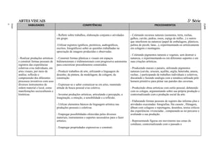 ARTES VISUAIS                                                                                                                                       5ª Série




                                                                                                                           RAL
                                                                                                                           FEDE
                                                                                                                           ITO
                                                                                                                           DISTR
                                                                                                                           DO
                                                                                                                           LAS
                                                                                                                           ESCO
                                                                                                                           DAS
                                                                                                                           A
                                                                                                                           BÁSIC
                                                                                                                           AÇÃO
                                                                                                                           EDUC
                                                                                                                           O DA
                                                                                                                           ÍCUL
                                                                                                                           CURR
ment
Funda
o
Ensin




                HABILIDADES                                      COMPETÊNCIAS                                                 PROCEDIMENTOS


                                          - Refletir sobre trabalhos, elaboração conjunta e atividades   - Coletando recursos naturais (sementes, terra, rochas,
                                          em grupo.                                                      galhos, carvão, pedras, ossos, espiga de milho...) e outros
                                                                                                         que interferem na natureza (papel de embalagens, plásticos,
                                          -Utilizar registros (gráficos, pictóricos, audiográficos,      palitos de picolé, latas...), experimentando-os artísticamente
                                          escritos, fotográficos) sobre as questões trabalhadas na       em colagens e montagens.
                                          apreciação de imagens produzidas e observadas.
                                                                                                         - Coletando pigmentos naturais e vegetais, sem destruir a
        - Realizar produções artísticas   - Construir formas plásticas e visuais em espaços              natureza, e experimentando-os em diferentes suportes e em
        e construir formas pessoais de    bidimensionais e tridimensionais com progressiva autonomia     suas criações artísticas.
        registros das experiências        para concretizar procedimentos construídos.
        coletivas e/ou individuais, em                                                                   - Produzindo murais e painéis, utilizando pigmentos
        artes visuais, por meio de        - Produzir trabalhos de arte, utilizando a linguagem do        naturais (carvão, urucum, açafrão, argila, beterraba, amora,
        análise, reflexão e               desenho, da pintura, da modelagem, da colagem, da              rochas...) participando de trabalhos individuais e coletivos,
        compreensão dos diferentes        construção.                                                    discutindo e fazendo analogia com a temática utilizada pelo
        processos inventivos com seus                                                                    homem primitivo para pintar nas paredes das cavernas.
        diversos instrumentos de          - Expressar-se e saber comunicar-se em artes, mantendo
        ordem material e local, como      atitude de busca pessoal e/ou coletiva.                        - Produzindo obras artísticas com estilo pessoal, debatendo
        manifestações socioculturais e                                                                   com os colegas, argumentando sobre sua própria produção e
        históricas.                       - Inventar produções artísticas, articulando a percepção, a    contextualizando com a produção social da arte.
                                          imaginação, a emoção, a sensibilidade e a reflexão.
                                                                                                         - Elaborando formas pessoais de registro das informa ções e
                                          - Utilizar elementos básicos da linguagem artística nas        atividades executadas: fotografias, fita cassete , filmagem,
                                          produções pessoais e coletivas.                                álbum com colagens e reportagens, desenhos, textos críticos
                                                                                                         das experiências vivenciadas , comparando-as no percurso e
                                          - Empregar possibilidades oferecidas pelos diversos            avaliando a sua produção.
                                          materiais, instrumentos e suportes necessários para o fazer
                                          artístico.                                                     - Representando figuras em movimento nas cenas do
                                                                                                         cotidiano, contextualizando com o passado e
                                          - Empregar propriedades expressivas e construti-
 
