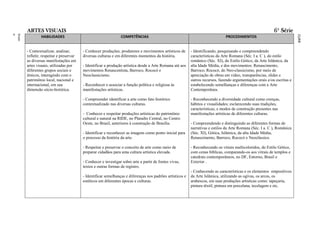 ARTES VISUAIS                                                                                                                                        6ª Série
ment
Funda
o
Ensin




                                                                                                                             RAL
                                                                                                                             FEDE
                                                                                                                             ITO
                                                                                                                             DISTR
                                                                                                                             DO
                                                                                                                             LAS
                                                                                                                             ESCO
                                                                                                                             DAS
                                                                                                                             A
                                                                                                                             BÁSIC
                                                                                                                             AÇÃO
                                                                                                                             EDUC
                                                                                                                             O DA
                                                                                                                             ÍCUL
                                                                                                                             CURR
                HABILIDADES                                      COMPETÊNCIAS                                                   PROCEDIMENTOS


        - Contextualizar, analisar,       - Conhecer produções, produtores e movimentos artísticos de       - Identificando, pesquisando e compreendendo
        refletir, respeitar e preservar   diversas culturas e em diferentes momentos da história.           características da Arte Romana (Séc. I a. C ), do estilo
        as diversas manifestações em                                                                        românico (Séc. XI), do Estilo Gótico, da Arte Islâmica, da
        artes visuais, utilizadas por     - Identificar a produção artística desde a Arte Romana até aos    alta Idade Média, e dos movimentos: Renascimento,
        diferentes grupos sociais e       movimentos Renascentista, Barroco, Rococó e                       Barroco, Rococó, do Neo-classicismo, por meio de
        étnicos, interagindo com o        Neoclassicismo.                                                   apreciação de obras em vídeo, transparências, slides e
        patrimônio local, nacional e                                                                        outros recursos, fazendo argumentações orais e/ou escritas e
        internacional, em sua             - Reconhecer e associar a função política e religiosa às          estabelecendo semelhanças e diferenças com a Arte
        dimensão sócio-histórica.         manifestações artísticas.                                         Contemporânea.

                                          - Compreender identificar a arte como fato histórico              - Reconhecendo a diversidade cultural como crenças,
                                          contextualizado nas diversas culturas.                            hábitos e visualidades; esclarecendo suas tradições,
                                                                                                            características, e modos de construção presentes nas
                                          - Conhecer e respeitar produções artísticas do patrimônio         manifestações artísticas de diferentes culturas.
                                          cultural e natural na RIDE, no Planalto Central, no Centro
                                          Oeste, no Brasil, anteriores à construção de Brasília.            - Compreendendo e distinguindo as diferentes formas de
                                                                                                            narrativas e estilos da Arte Romana (Séc. I a. C ), Românica
                                          - Identificar e reconhecer as imagens como ponto inicial para     (Séc. XI), Gótica, Islâmica, da alta Idade Média,
                                          o processo da história da arte.                                   Renascimento, Barroco, Rococó e Neoclássico.

                                          - Respeitar e preservar o conceito de arte como meio de           - Reconhecendo os vitrais multicoloridos, do Estilo Gótico,
                                          preparar cidadãos para uma cultura artística elevada.             com cenas bíblicas, comparando-os aos vitrais de templos e
                                                                                                            catedrais contemporâneos, no DF, Entorno, Brasil e
                                          - Conhecer e investigar sobre arte a partir de fontes vivas,      Exterior .
                                          textos e outras formas de registro.
                                                                                                            - Conhecendo as características e os elementos ompositivos
                                          - Identificar semelhanças e diferenças nos padrões artísticos e   da Arte Islâmica, utilizando as ogivas, os arcos, os
                                          estéticos em diferentes épocas e culturas.                        arabescos, em suas produções artísticas como: tapeçaria,
                                                                                                            pintura têxtil, pintura em porcelana, tecelagem e etc.
 