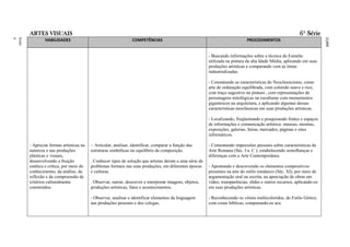 ARTES VISUAIS                                                                                                                                        6ª Série
ment
Funda
o
Ensin




                                                                                                                            RAL
                                                                                                                            FEDE
                                                                                                                            ITO
                                                                                                                            DISTR
                                                                                                                            DO
                                                                                                                            LAS
                                                                                                                            ESCO
                                                                                                                            DAS
                                                                                                                            A
                                                                                                                            BÁSIC
                                                                                                                            AÇÃO
                                                                                                                            EDUC
                                                                                                                            O DA
                                                                                                                            ÍCUL
                                                                                                                            CURR
                HABILIDADES                                      COMPETÊNCIAS                                                  PROCEDIMENTOS


                                                                                                          - Buscando informações sobre a técnica do Esmalte
                                                                                                          utilizada na pintura da alta Idade Média, aplicando em suas
                                                                                                          produções artísticas e comparando com as tintas
                                                                                                          industrializadas.

                                                                                                          - Constatando as características do Neoclassicismo, como
                                                                                                          arte de ordenação equilibrada, com colorido suave e rico,
                                                                                                          com traço sugestivo na pintura , com representações de
                                                                                                          personagens mitológicas na esculturae com monumentos
                                                                                                          gigantescos na arquitetura, e aplicando algumas dessas
                                                                                                          características neoclássicas em suas produções artísticas.

                                                                                                          - Localizando, freqüentando e pesquisando fontes e espaços
                                                                                                          de informações e comunicação artística: museus, mostras,
                                                                                                          exposições, galerias, feiras, mercados, páginas e sites
                                                                                                          informáticos.

        - Apreciar formas artísticas na   - Articular, analisar, identificar, comparar a função das       - Comentando impressões pessoais sobre características da
        natureza e nas produções          estruturas simbólicas no equilíbrio da composição.              Arte Romana (Séc. I a. C ), estabelecendo semelhanças e
        plásticas e visuais,                                                                              diferenças com a Arte Contemporânea.
        desenvolvendo a fruição           . Conhecer tipos de solução que artistas deram a uma série de
        estética e crítica, por meio do   problemas formais nas suas produções, em diferentes épocas      - Apontando e descrevendo os elementos compositivos
        conhecimento, da análise, da      e culturas.                                                     presentes na arte do estilo românico (Séc. XI), por meio de
        reflexão e da compreensão de                                                                      argumentação oral ou escrita, na apreciação de obras em
        critérios culturalmente           . Observar, narrar, descrever e interpretar imagens, objetos,   vídeo, trasnparências, slides e outros recursos, aplicando-os
        construídos.                      produções artísticas, fatos e acontecimentos.                   em suas produções artísticas.

                                          - Observar, analisar e identificar elementos da linguagem       - Reconhecendo os vitrais multicoloridos, do Estilo Gótico,
                                          nas produções pessoais e dos colegas.                           com cenas bíblicas, comparando-os aos
 