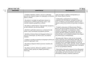 ARTES VISUAIS                                                                                                                         6ª Série
ment
Funda
o
Ensin




                                                                                                            RAL
                                                                                                            FEDE
                                                                                                            ITO
                                                                                                            DISTR
                                                                                                            DO
                                                                                                            LAS
                                                                                                            ESCO
                                                                                                            DAS
                                                                                                            A
                                                                                                            BÁSIC
                                                                                                            AÇÃO
                                                                                                            EDUC
                                                                                                            O DA
                                                                                                            ÍCUL
                                                                                                            CURR
            HABILIDADES                         COMPETÊNCIAS                                                   PROCEDIMENTOS


                          - Comparar, identificar, analisar e associar os diferentes      vitrais de templos e catedrais contemporâneos, no
                          processos de criação de espaços na composição em diferentes     DF, Entorno, Brasil e Exterior.
                          épocas e culturas.
                                                                                          - Conhecendo as características e os elementos
                          - Reconhecer a variedade de significados expressivos,           compositivos da Arte Islâmica, utilizando as ogivas, os
                          comunicativos e simbólicos nas formas visuais e suas            arcos, os arabescos, em suas produções artísticas como :
                          conexões temporais, geográficas e culturais.                    tapeçaria, pintura têxtil, pintura em porcelana, tecelagem e
                                                                                          etc.
                          - Reconhecer e analisar formas visuais presentes na natureza,
                          no meio ambiente e nas diversas culturas.                       - Tomando conhecimento do Renascimento, Barroco,
                                                                                          Rococó, por meio de leituras de textos críticos, vídeos e
                          - Identificar significados expressivos e comunicativos das      ilustrações, relacionando as características, estilos,
                          formas visuais encontradas em produções artísticas.             elementos da linguagem visual utilizados nas obras
                                                                                          (pintura, desenho, escultura, arquitetura), dos diversos
                          - Identificar elementos básicos da linguagem artística nos      artistas da época com as próprias produções, dos colegas e
                          meios de comunicação, em obras de arte e nos próprios           dos artistas locais e contemporâneos.
                          trabalhos.
                                                                                       - Reconhecendo o Barroco como arte de estruturação
                          - Conhecer e reconhecer elementos da linguagem artística nos formal, minuciosa, com ornamentação rebuscada, com
                          modos de organização visual.                                 apresentação teatral da figura, nas pinturas, esculturas e
                                                                                       com jogos de luz e intensidade dramática, por meio de
                          - Reconhecer a função da linha do processo cinestésico do    informações em textos, vídeos, televisão, cinema, utilizando
                          indivíduo.                                                   as características dessa arte, abordando temas contemporâ-
                                                                                       neos em suas produções artísticas.
                          - Reconhecer simetrias, diferenciar equilíbrio e simetria e
                          analisar a tensão espacial nas imagens produzidas e          - Observando as ilustrações manuais de livros-Iluminuras
                          observadas.                                                  da alta Idade Média, reproduzindo ilustrações de fatos da
                                                                                       vida cotidiana, por meio de desenhos e uso de uma
                                                                                       diversidade de suportes e materiais expressivos.
 